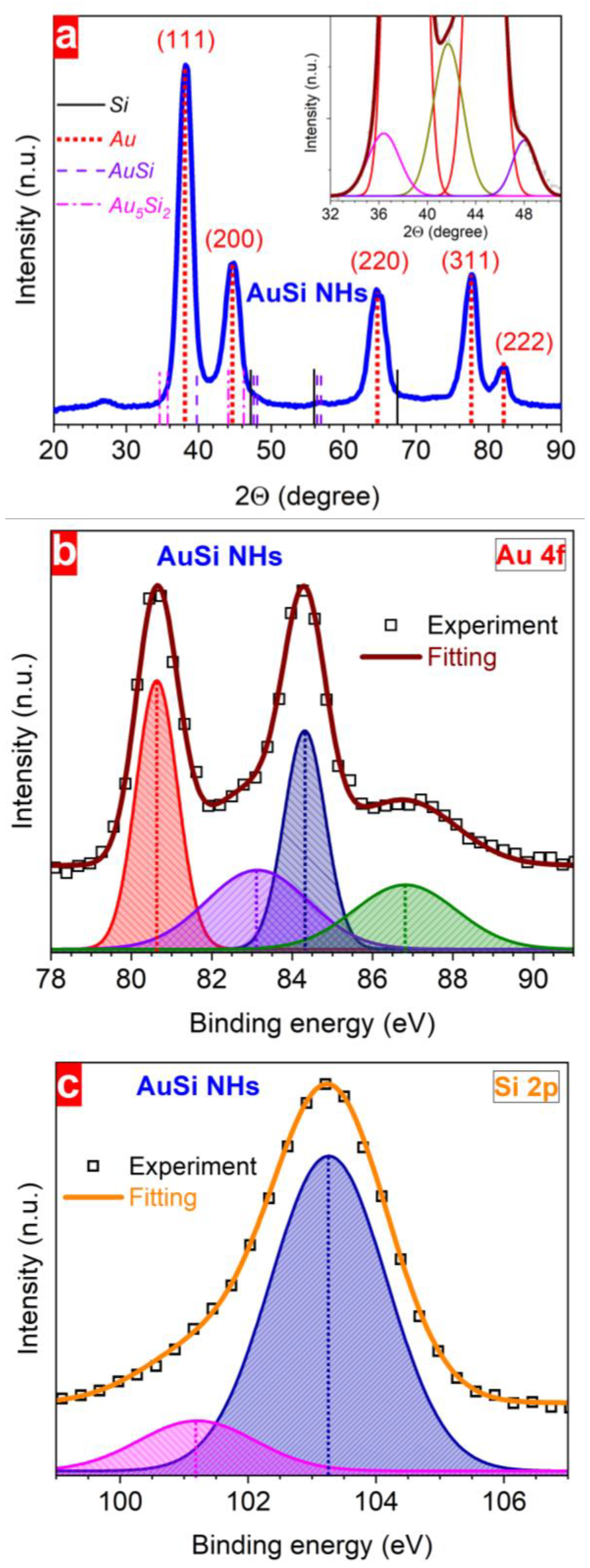 Nanomaterials 13 00764 g006 Nanomaterials 13 00764 g006