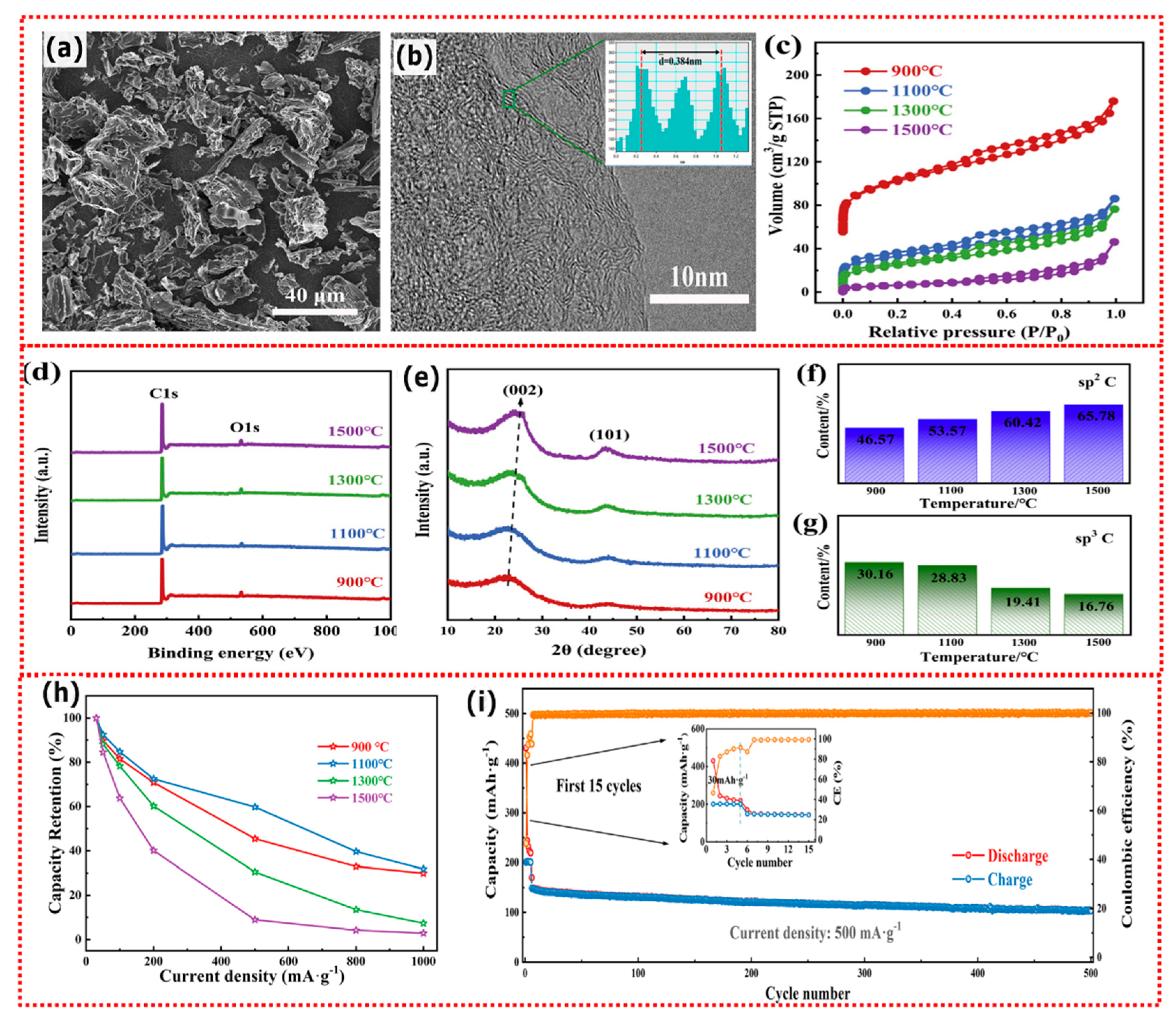 Nanomaterials 13 00765 g003 Nanomaterials 13 00765 g003