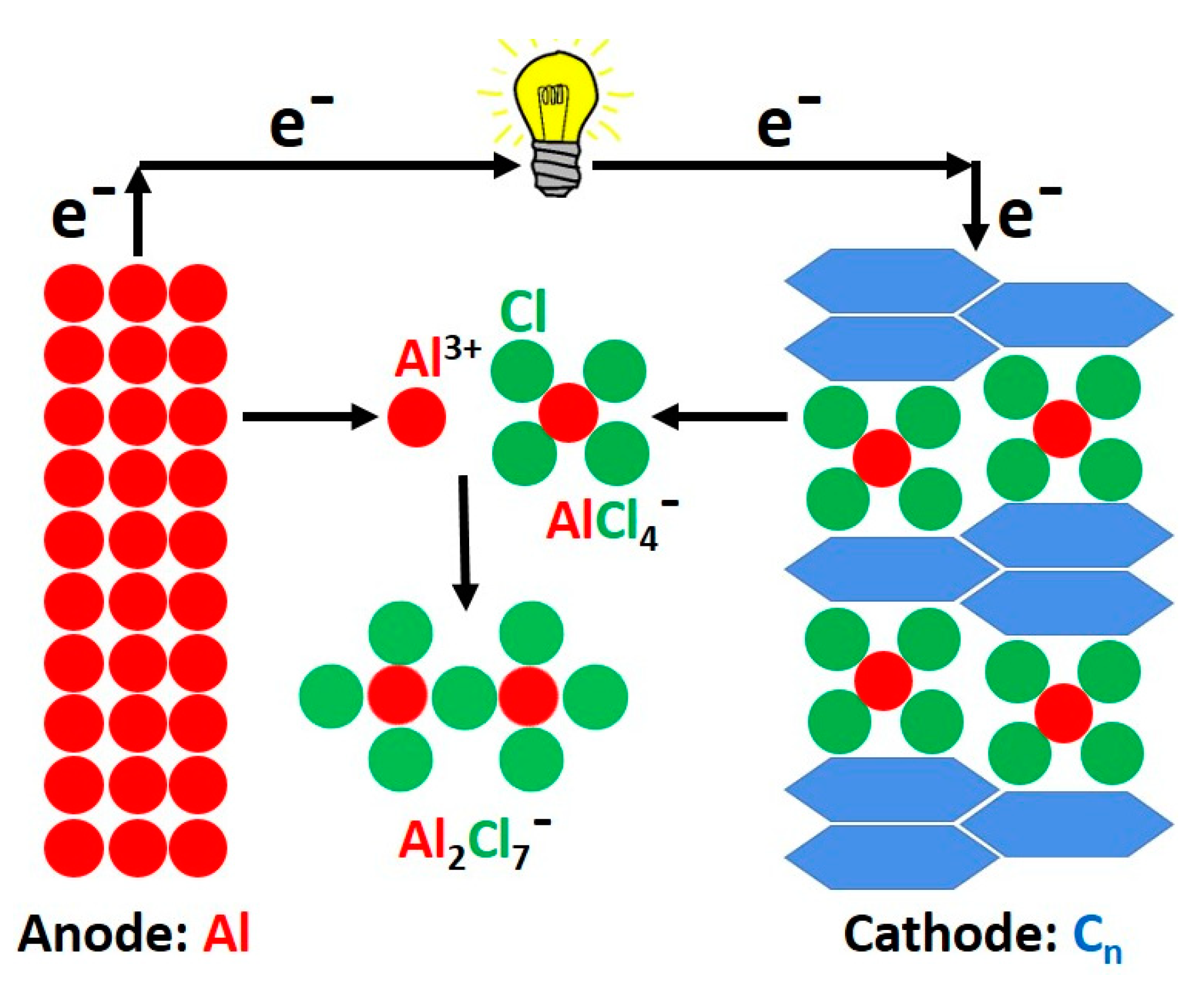 Nanomaterials 13 00765 g006 Nanomaterials 13 00765 g006