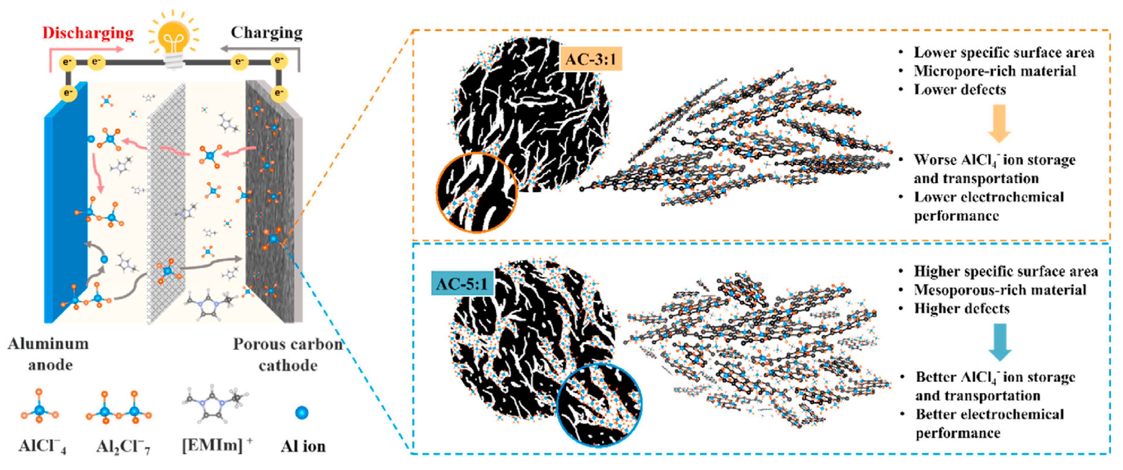Nanomaterials 13 00765 g007 Nanomaterials 13 00765 g007
