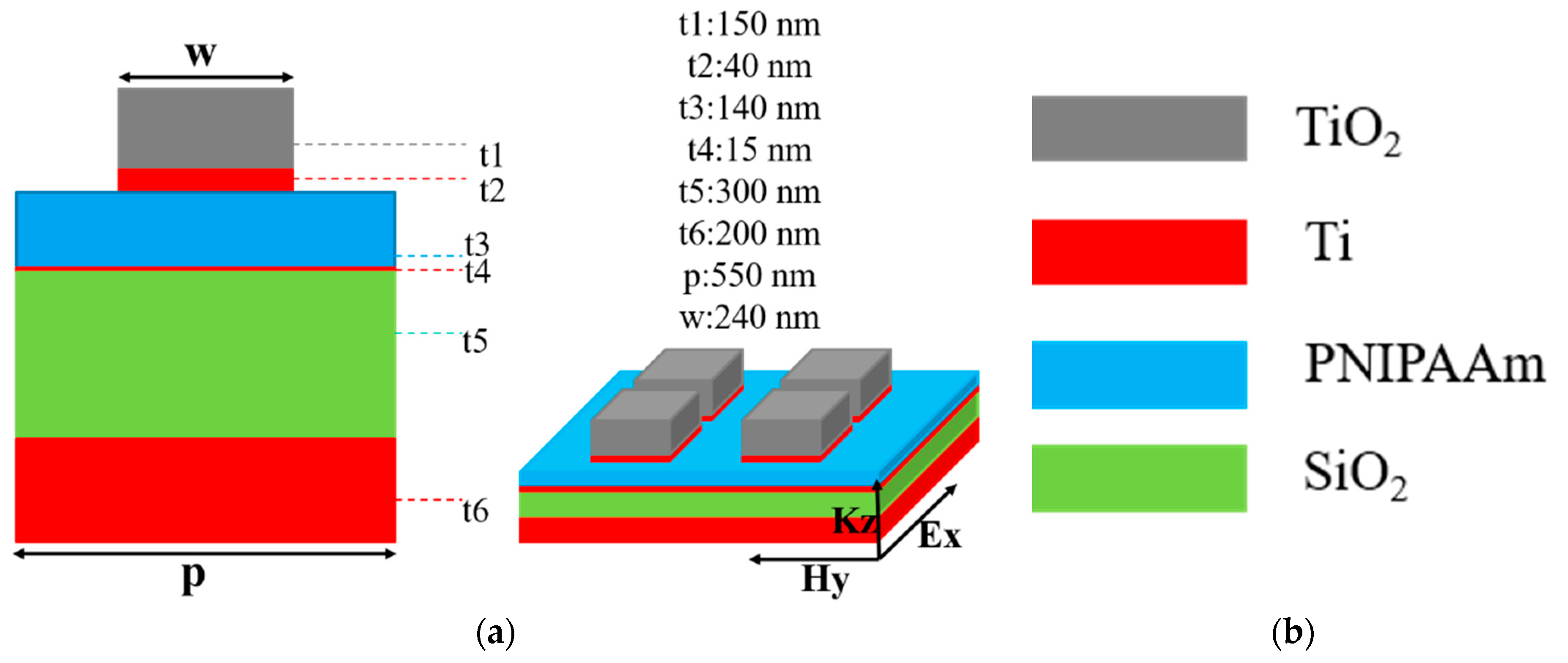 Nanomaterials 13 00766 g001