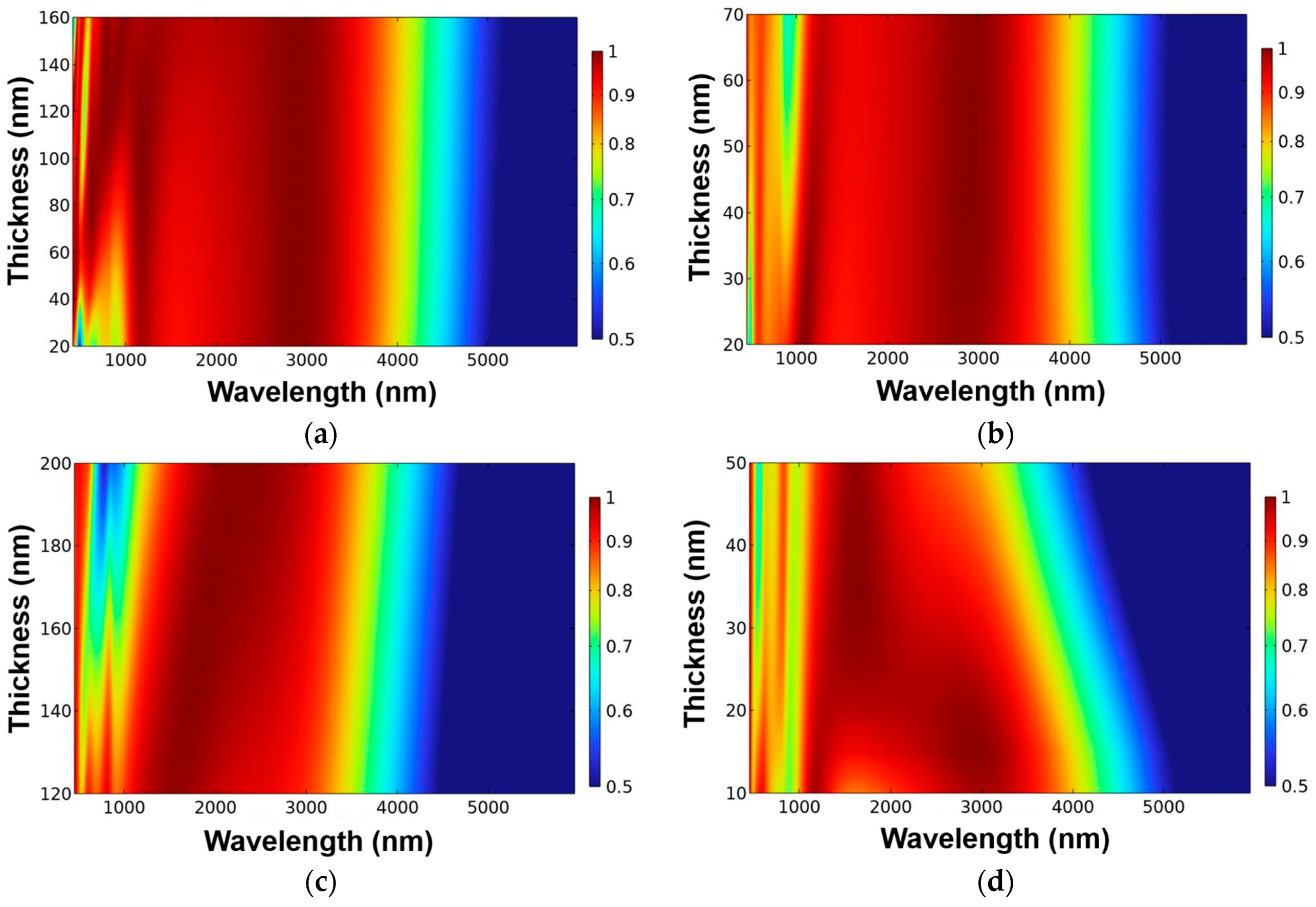 Nanomaterials 13 00766 g002a