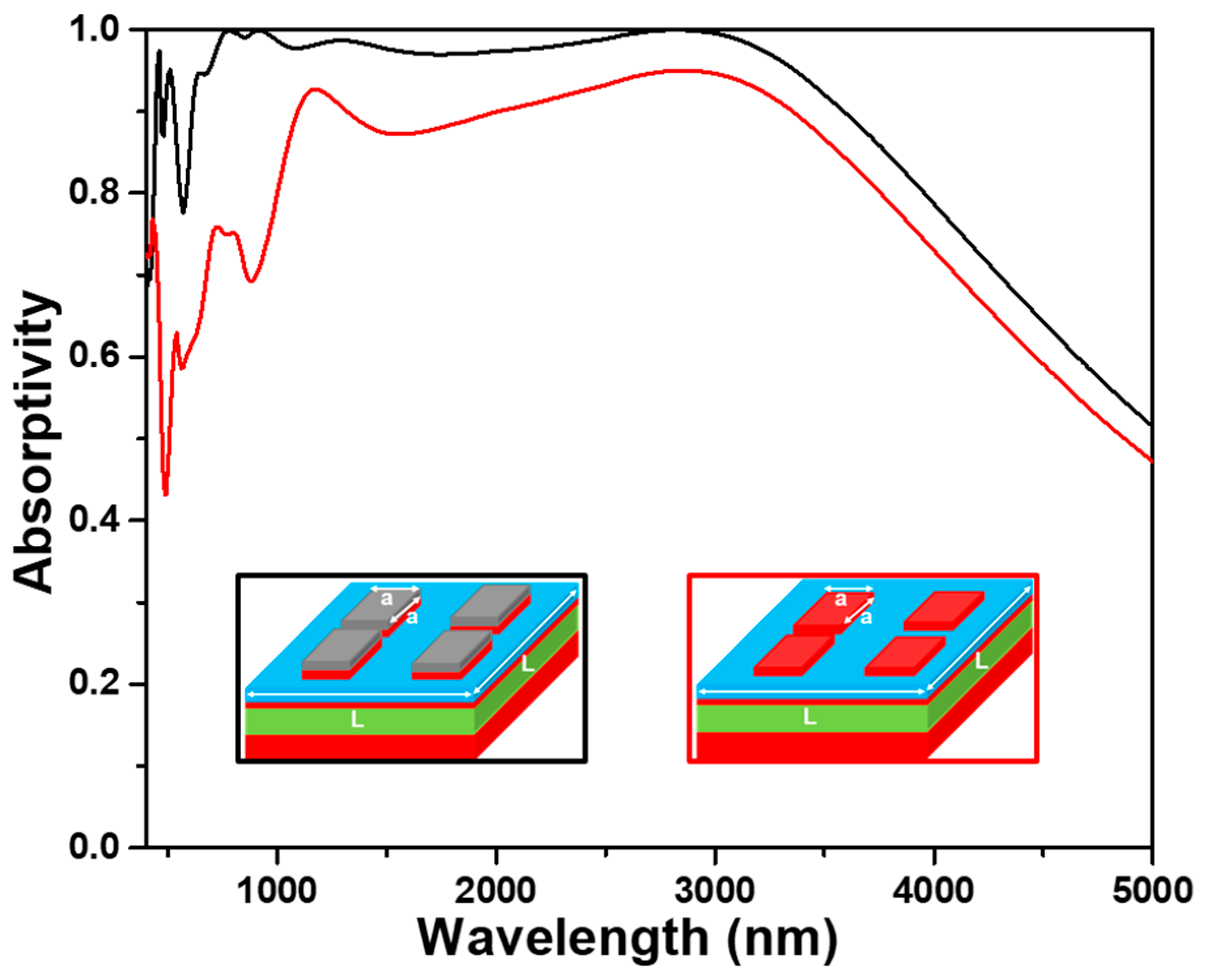 Nanomaterials 13 00766 g004