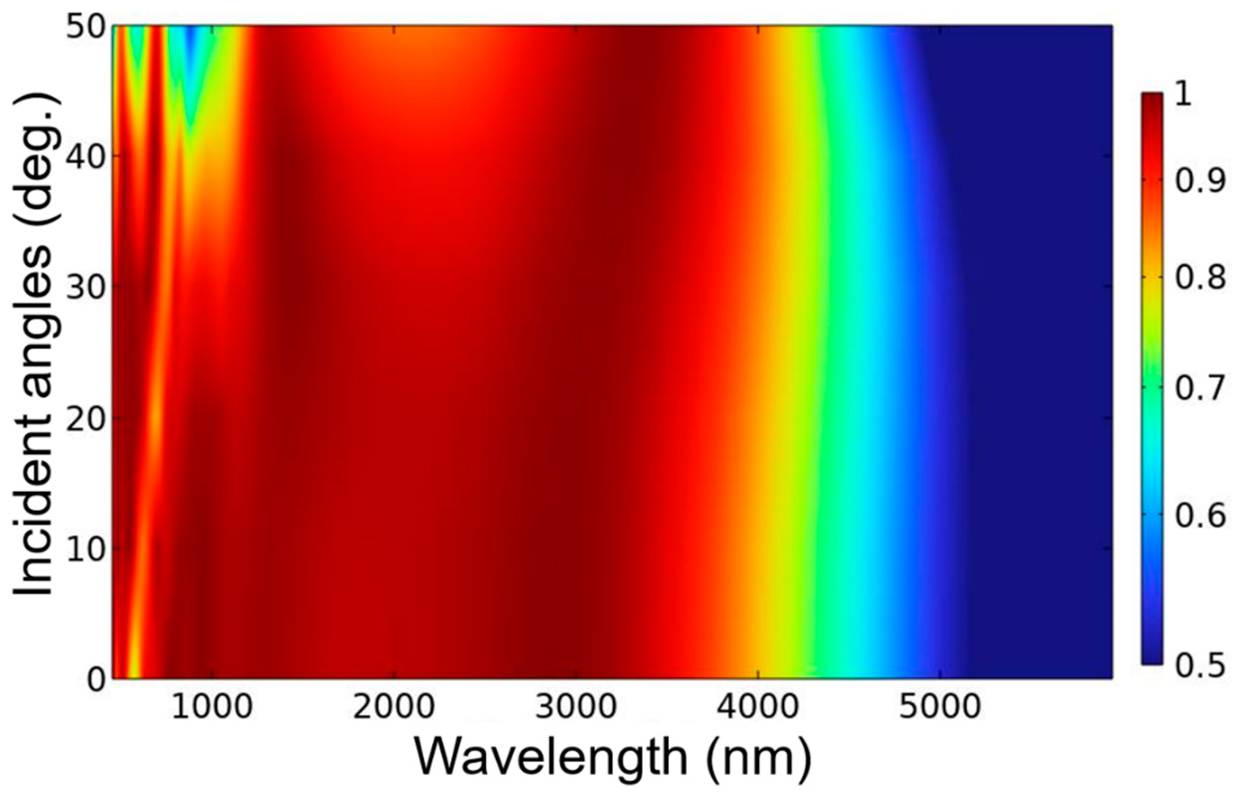 Nanomaterials 13 00766 g008