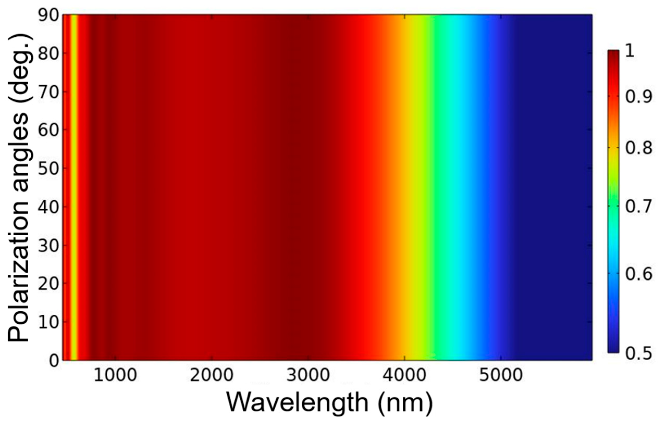 Nanomaterials 13 00766 g009