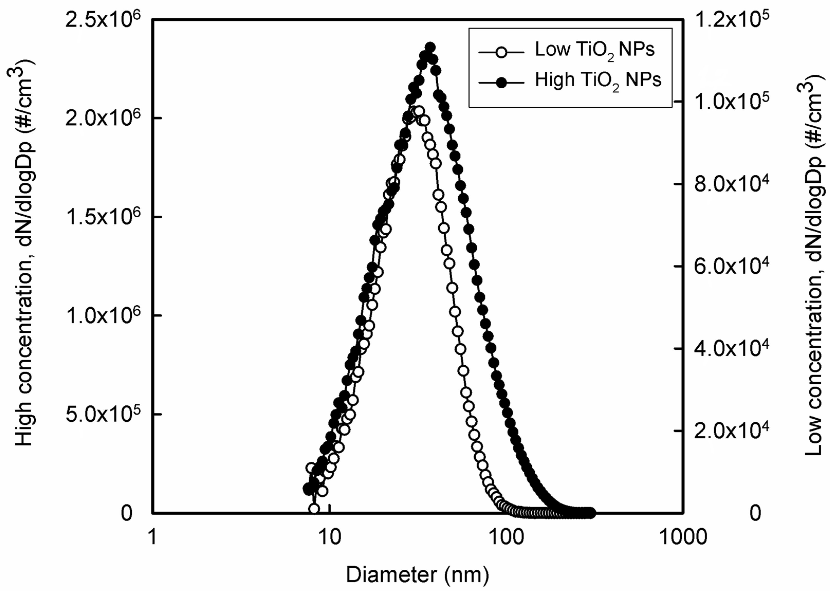 Nanomaterials 13 00767 g002