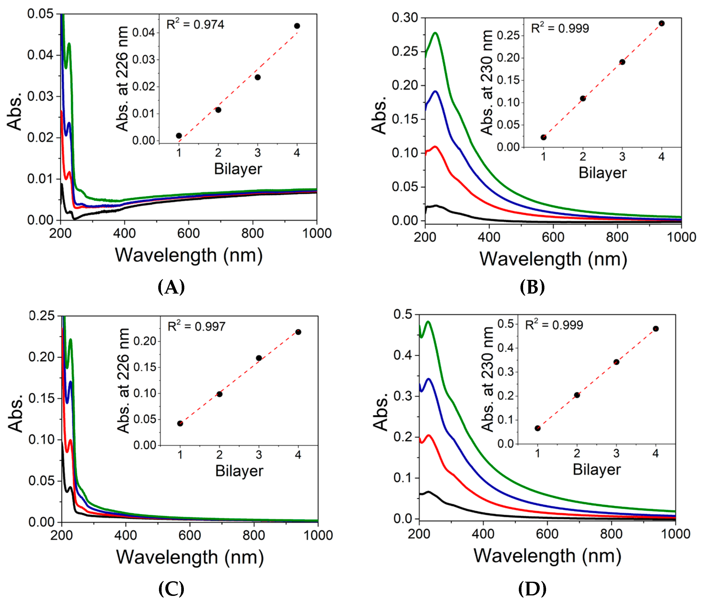 Nanomaterials 13 00770 g005 Nanomaterials 13 00770 g005