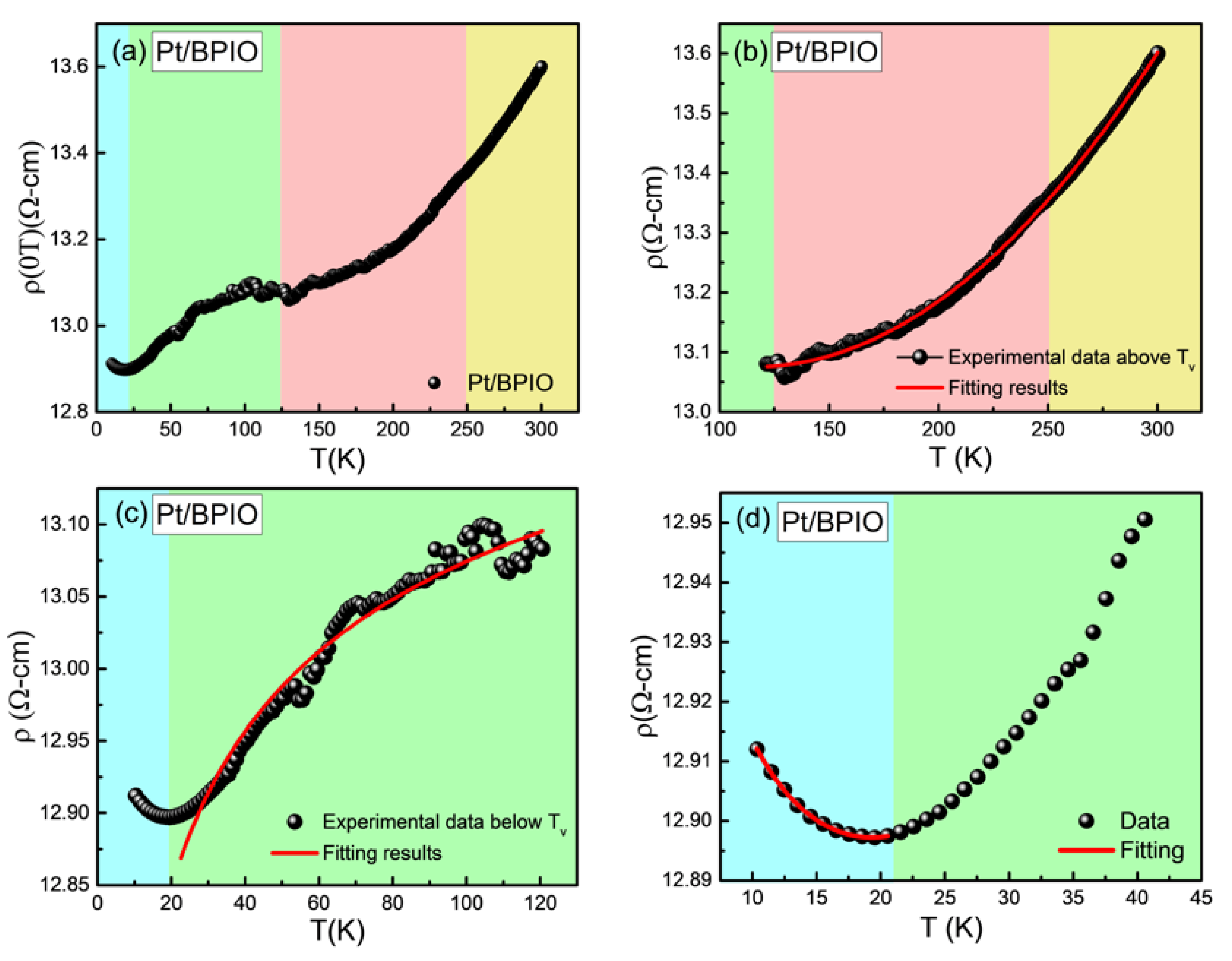 Nanomaterials 13 00771 g004