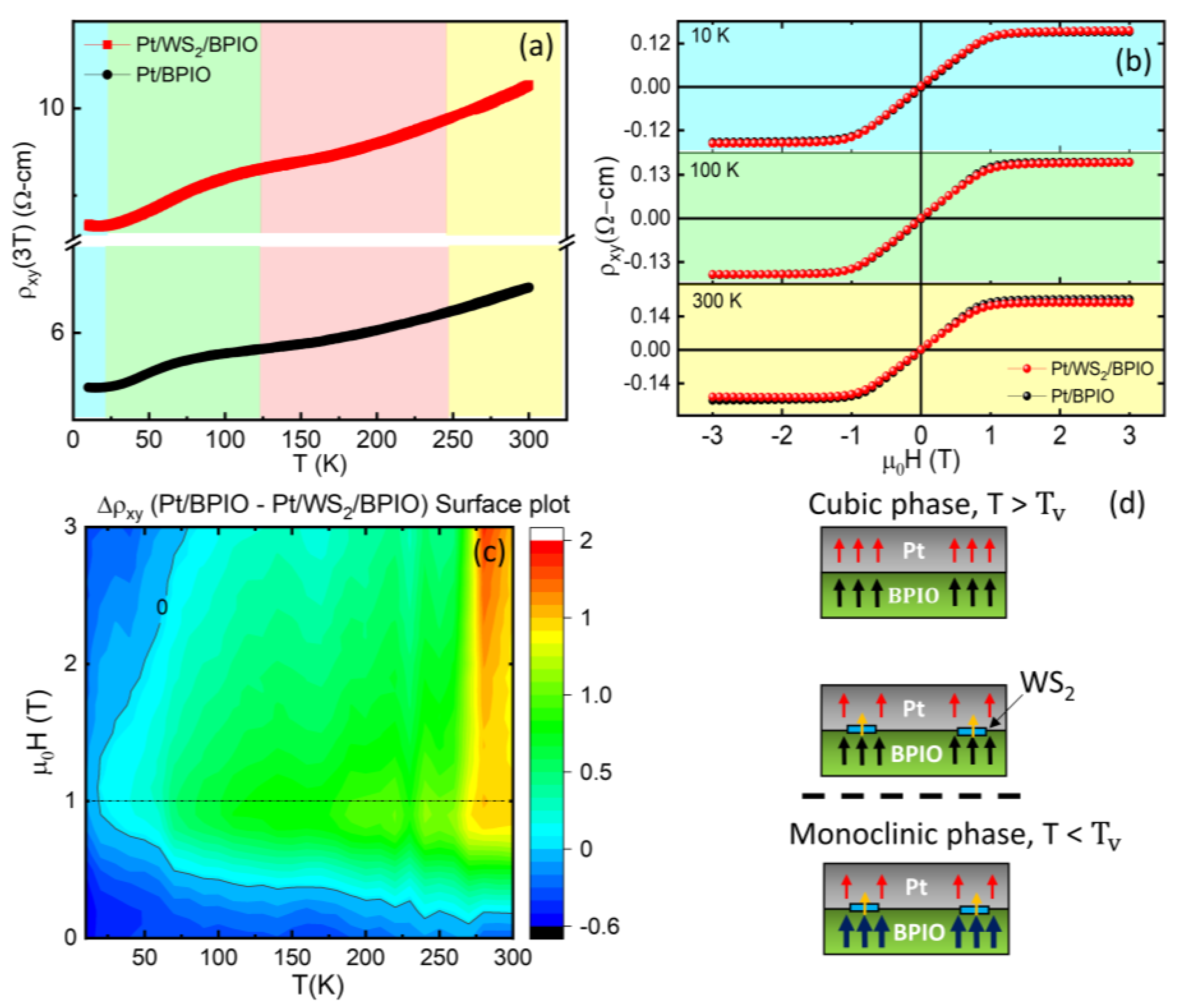 Nanomaterials 13 00771 g006