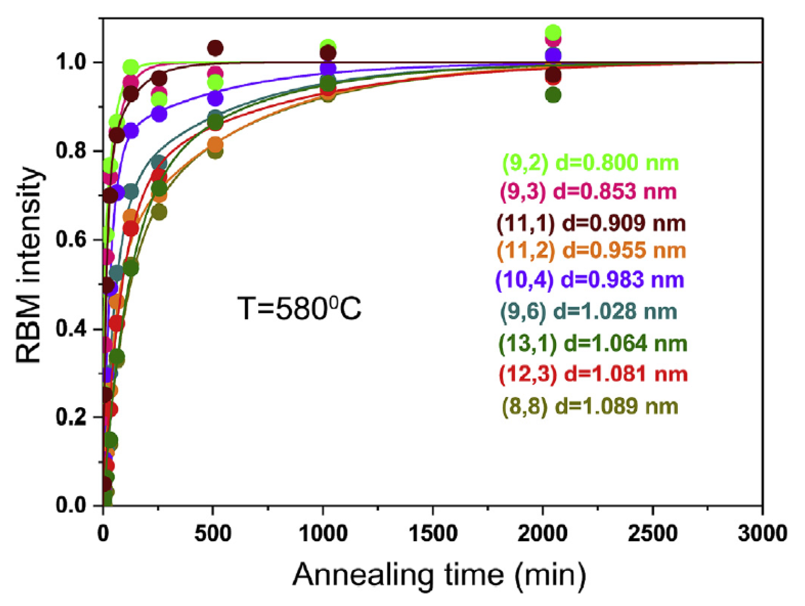 Nanomaterials 13 00774 g014