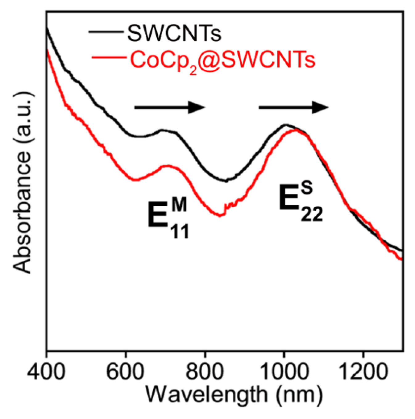 Nanomaterials 13 00774 g018