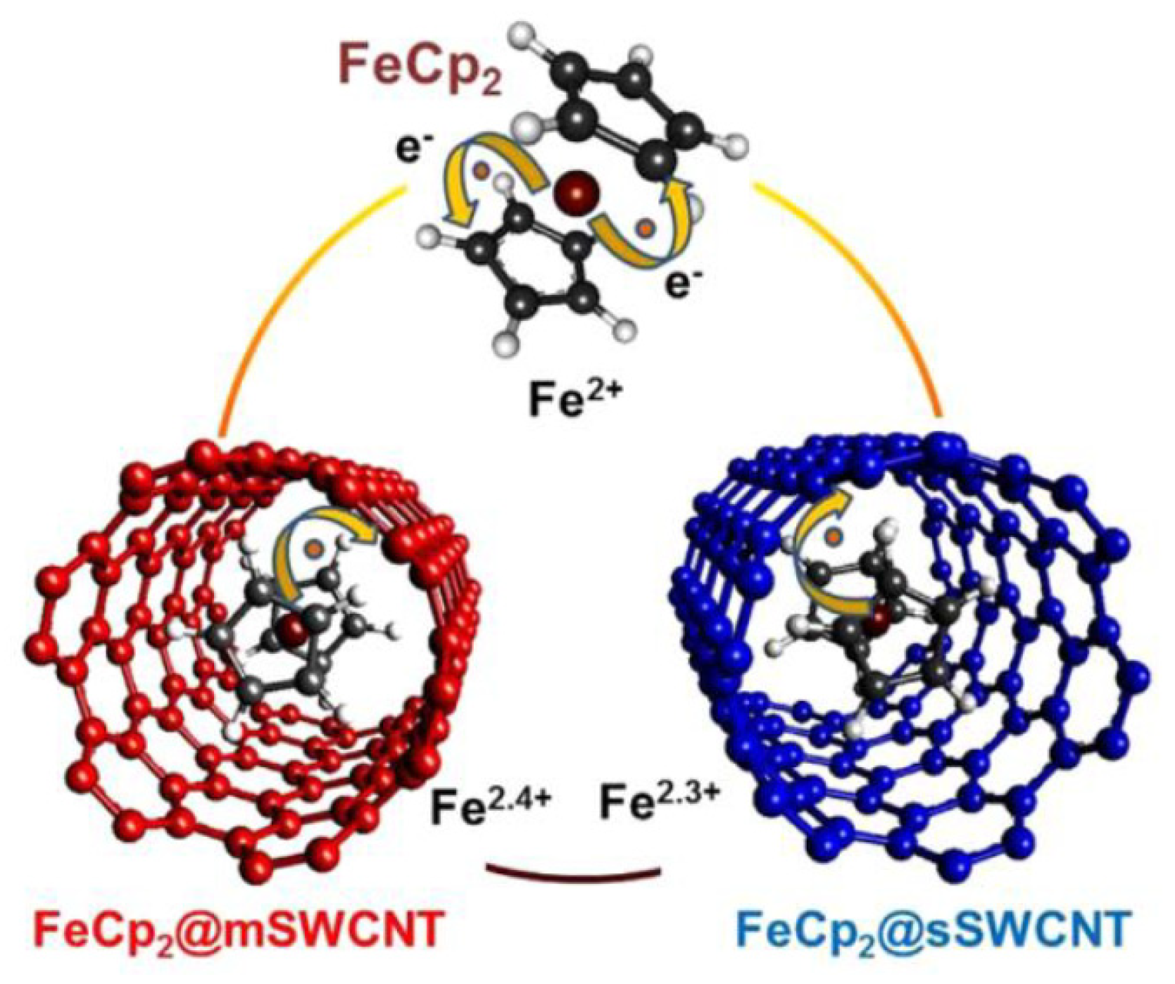 Nanomaterials 13 00774 g021