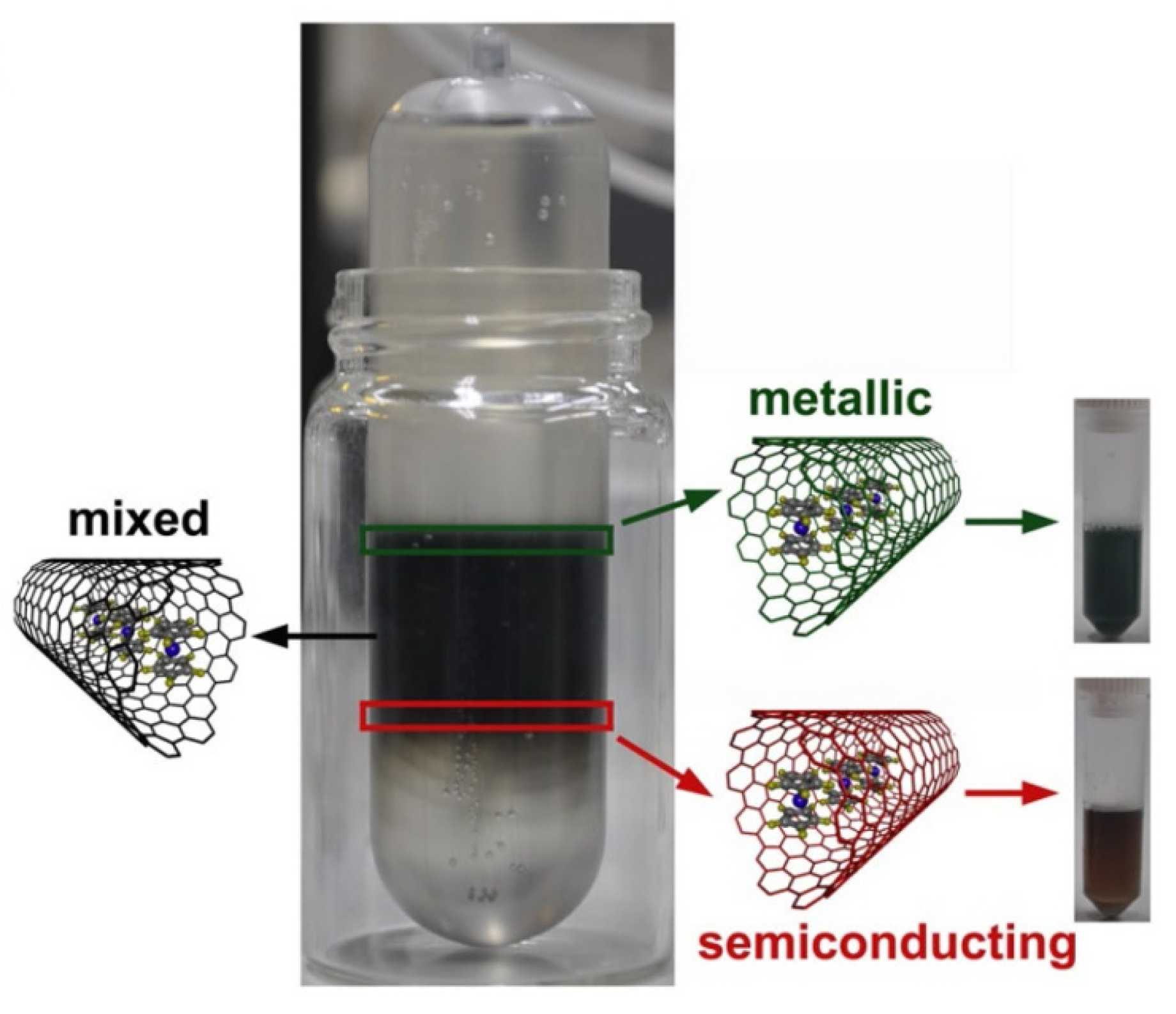 Nanomaterials 13 00774 g022