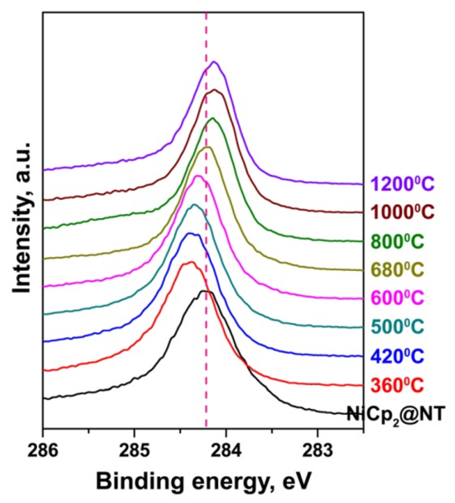 Nanomaterials 13 00774 g023