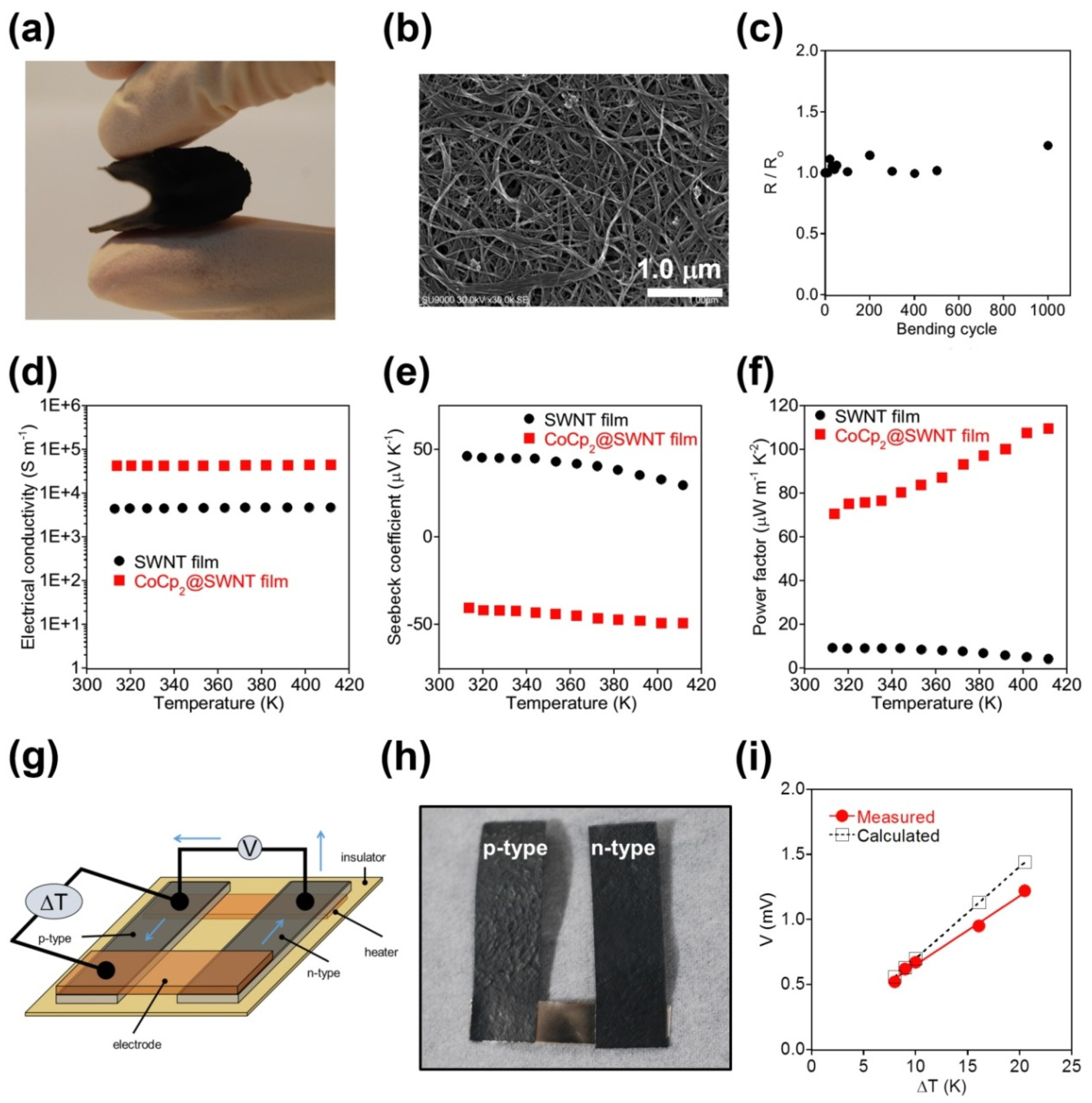 Nanomaterials 13 00774 g025