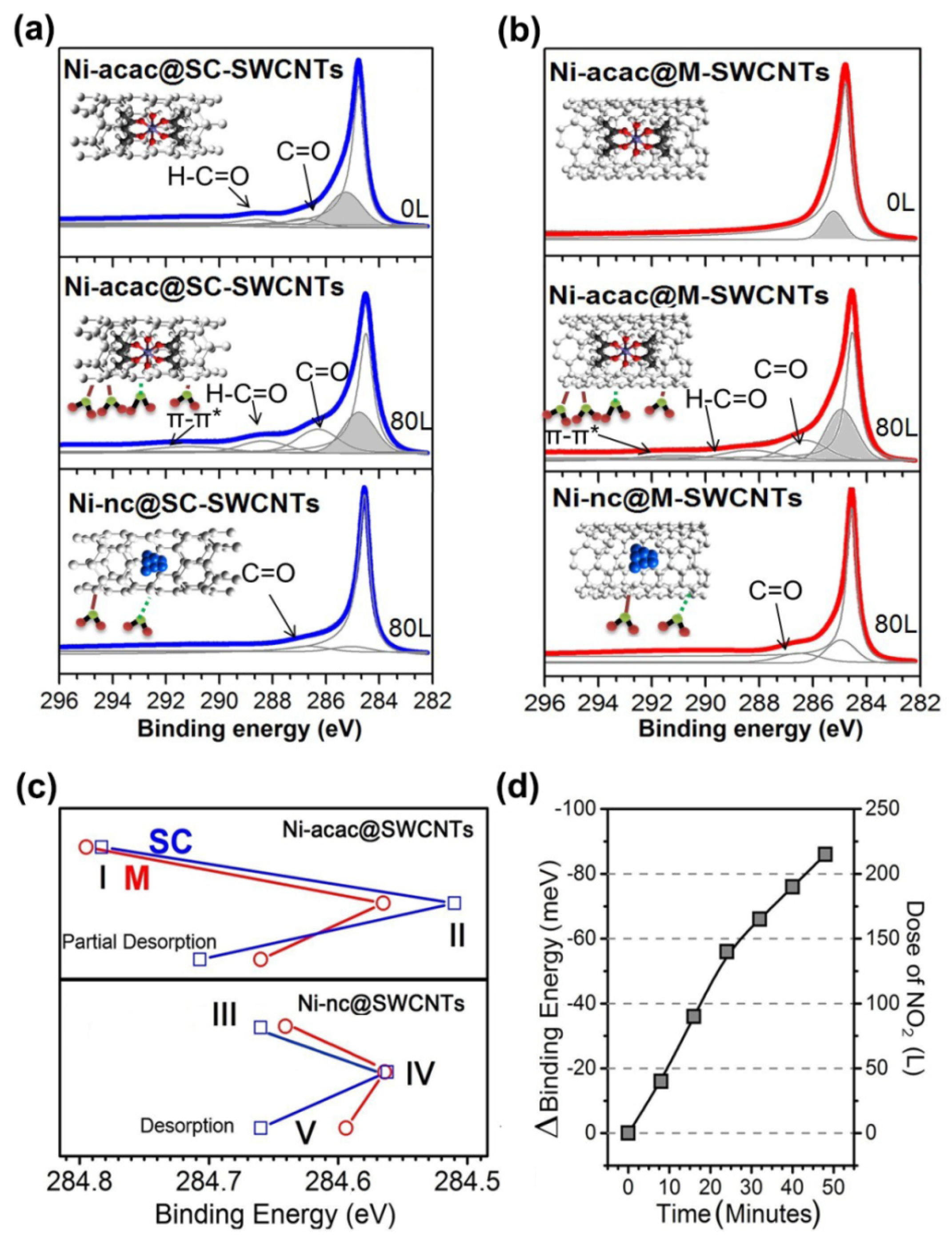 Nanomaterials 13 00774 g026