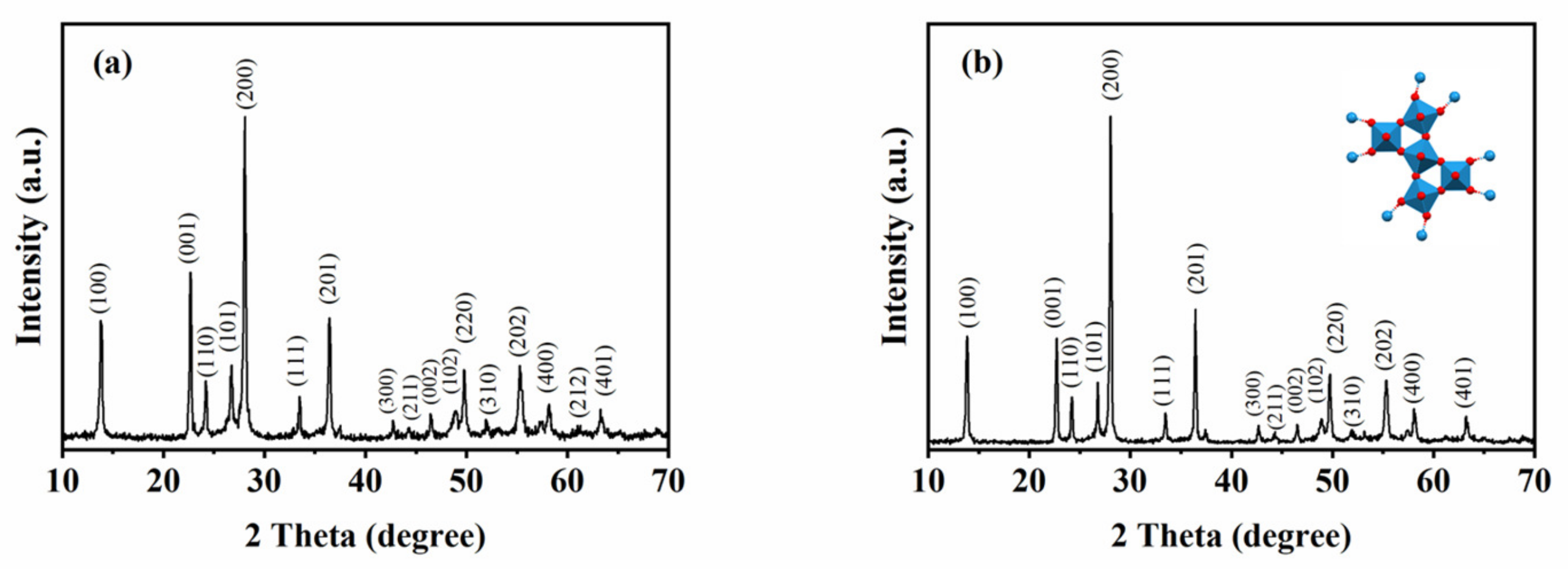 Nanomaterials 13 00776 g002