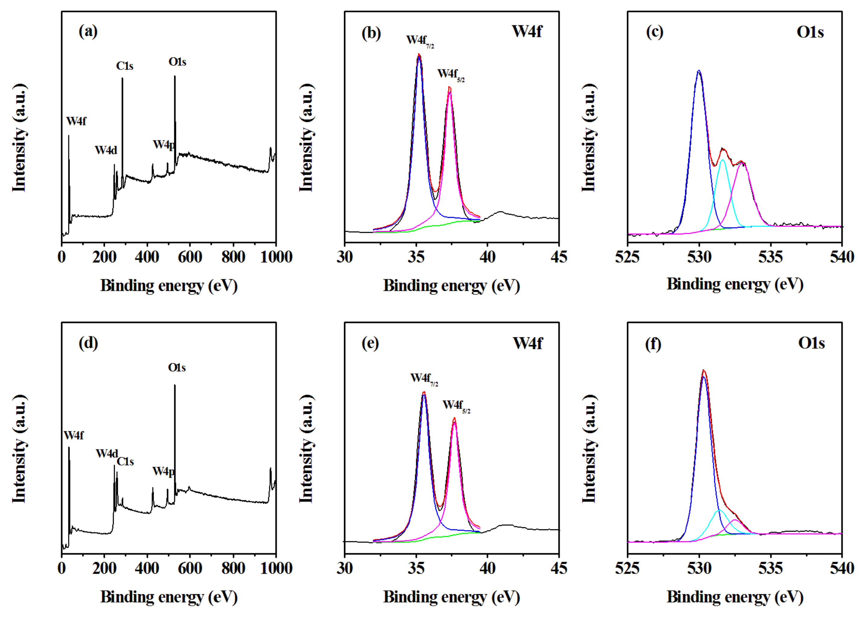 Nanomaterials 13 00776 g005