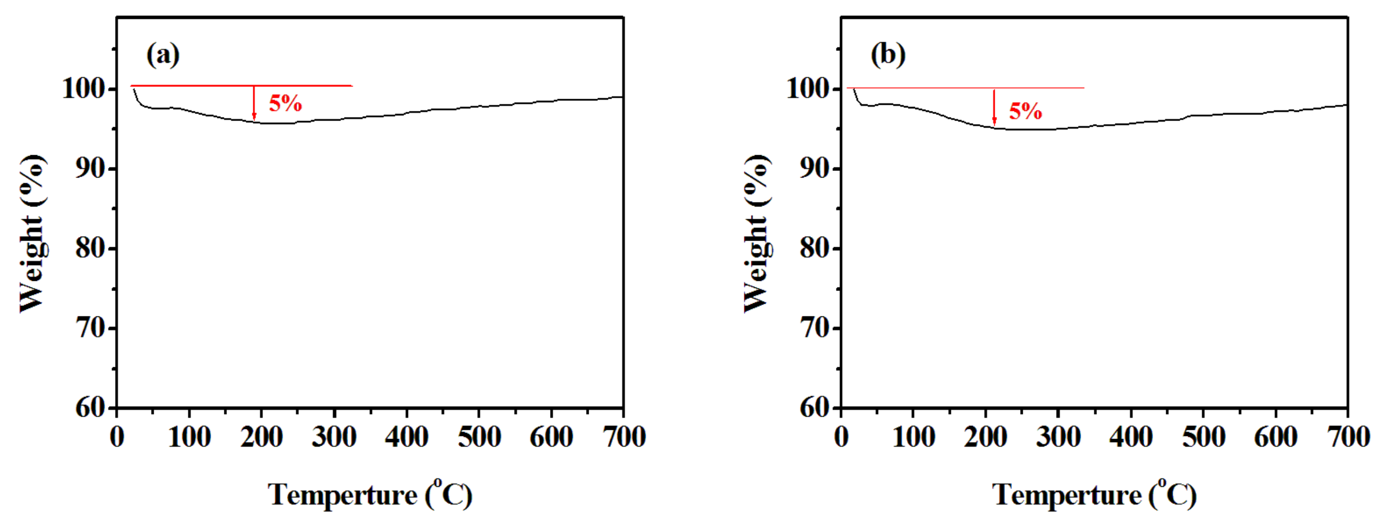 Nanomaterials 13 00776 g007