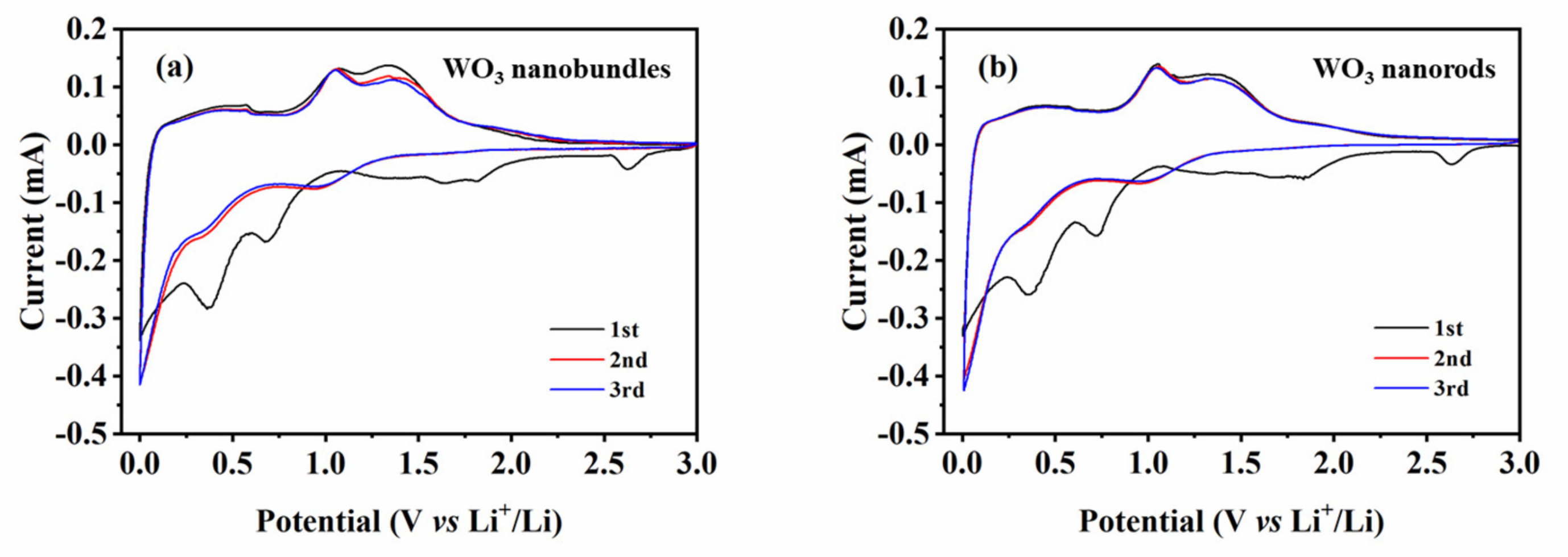 Nanomaterials 13 00776 g009
