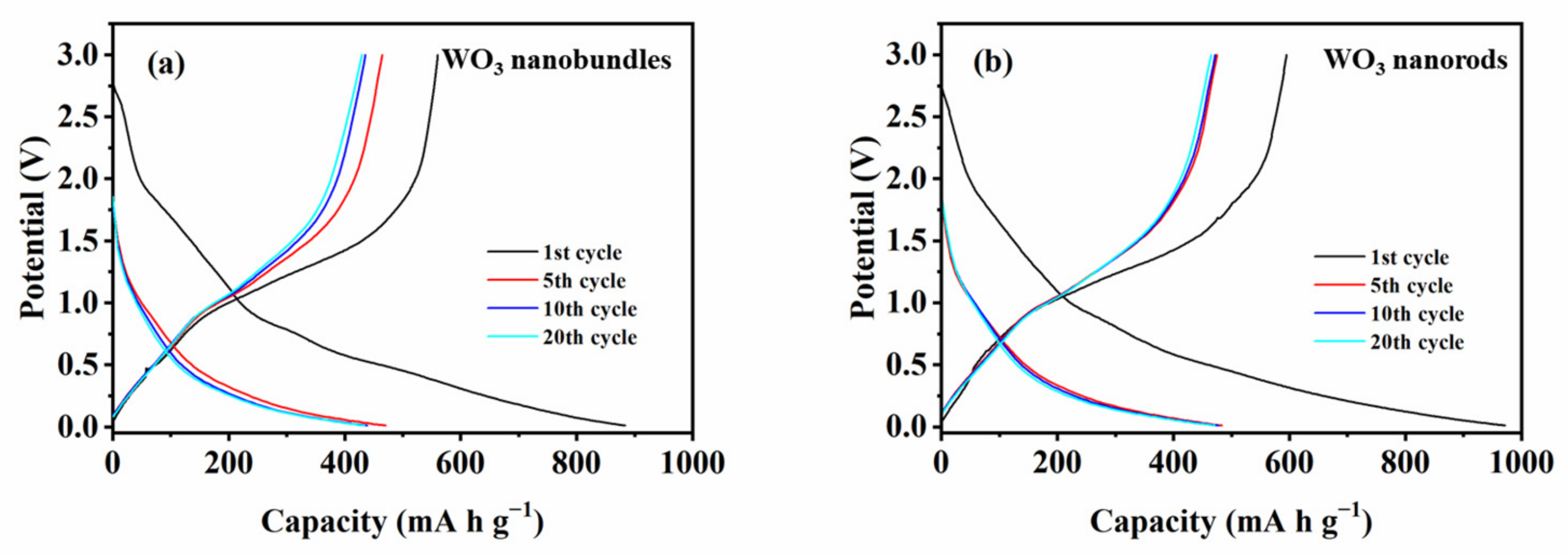 Nanomaterials 13 00776 g010