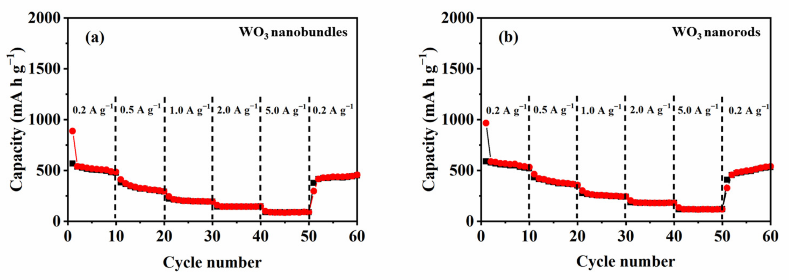 Nanomaterials 13 00776 g012