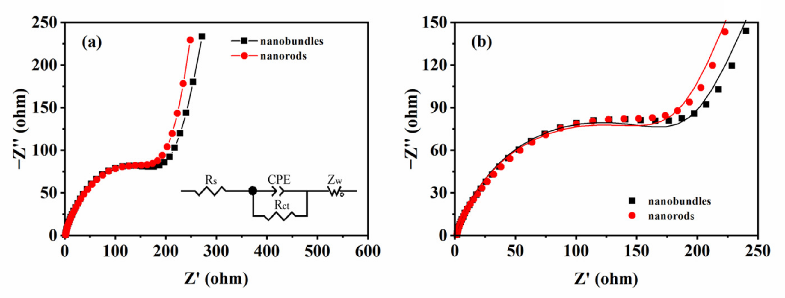 Nanomaterials 13 00776 g013