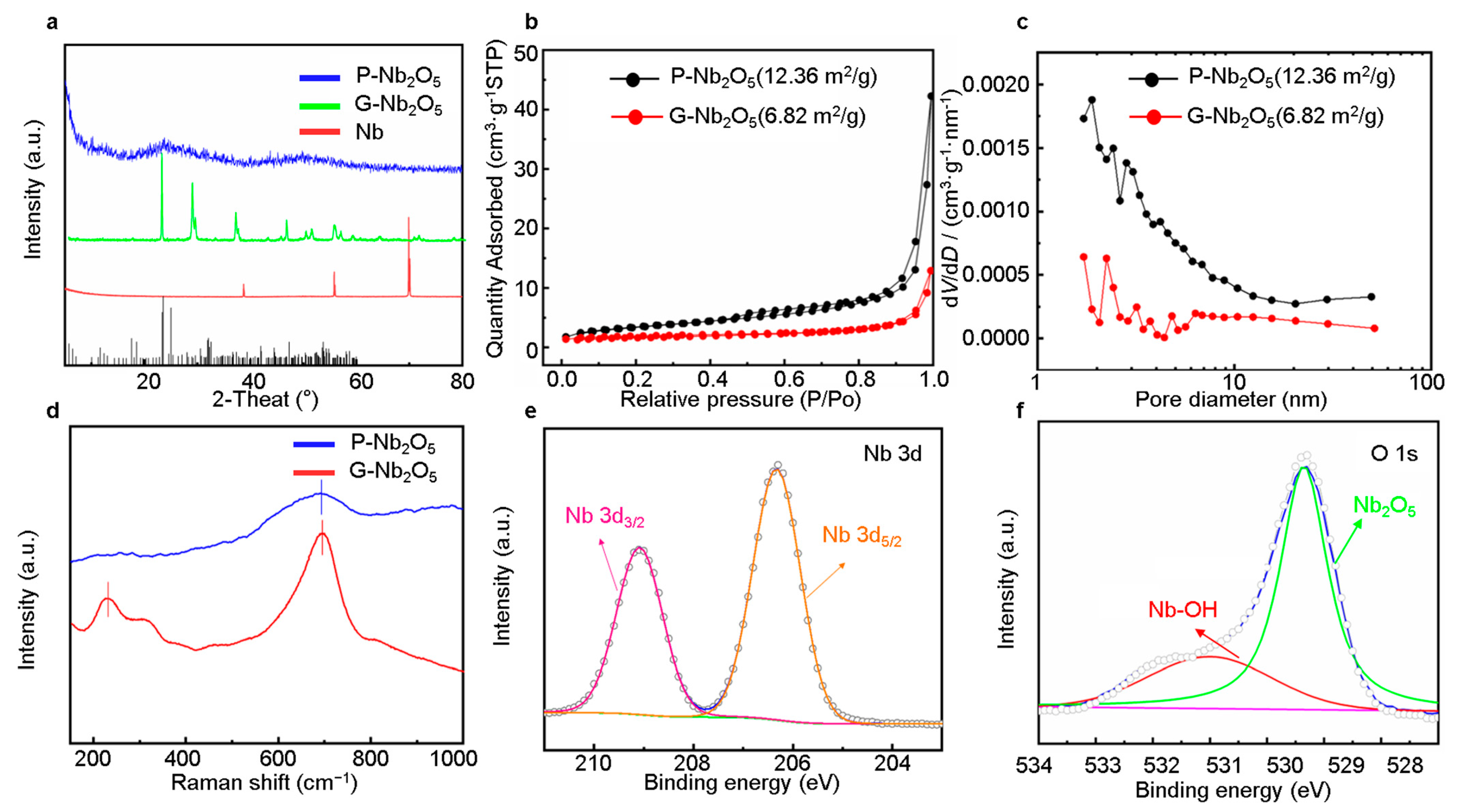 Nanomaterials 13 00777 g003