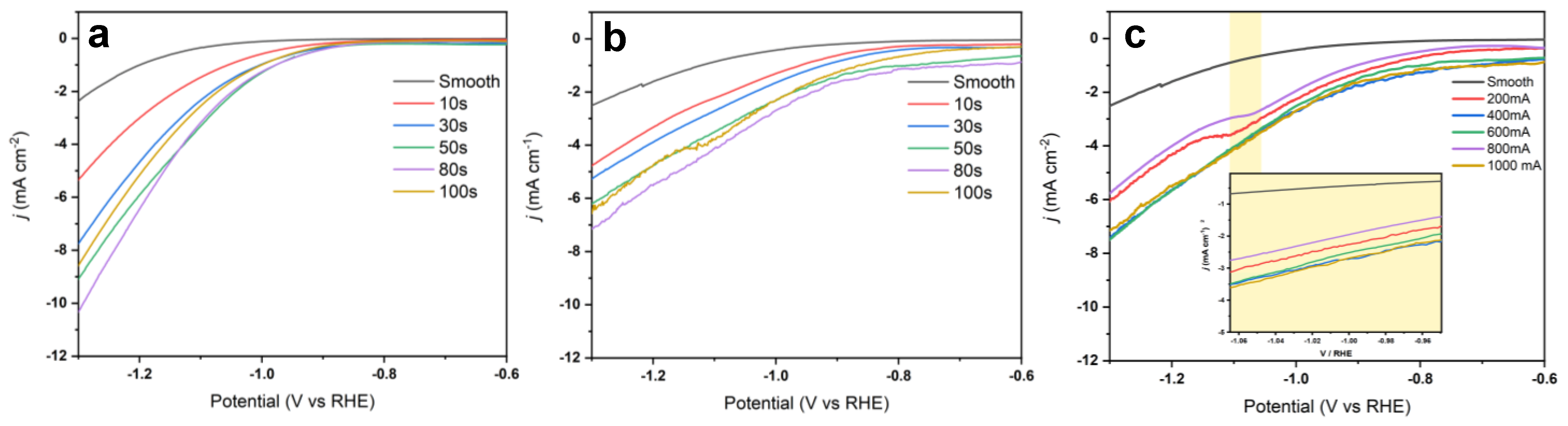 Nanomaterials 13 00778 g004