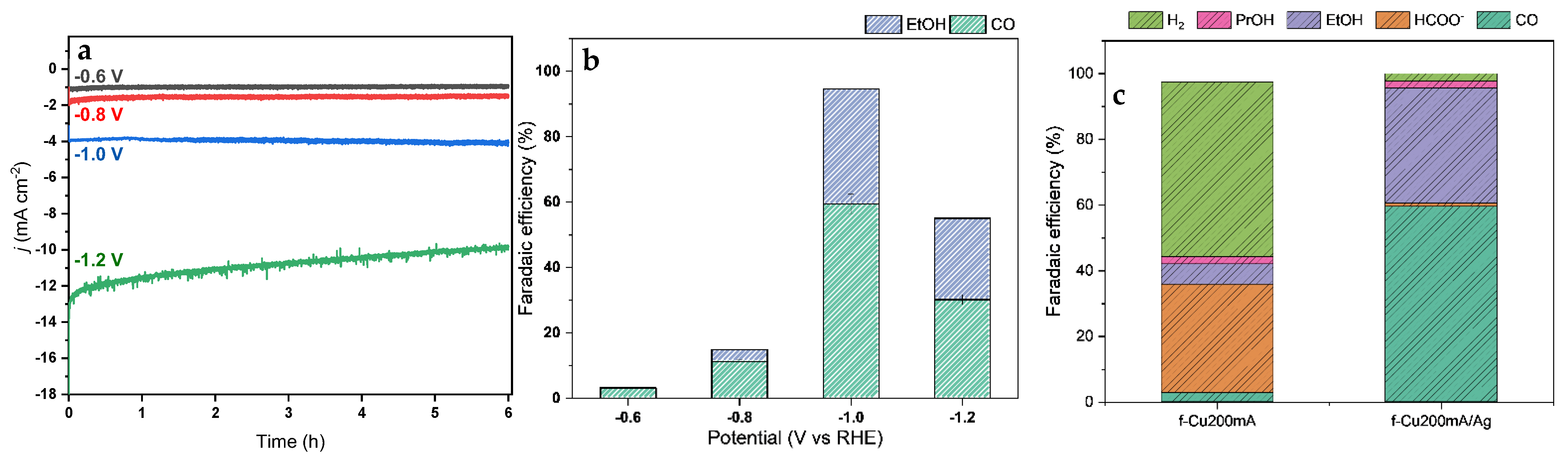 Nanomaterials 13 00778 g006