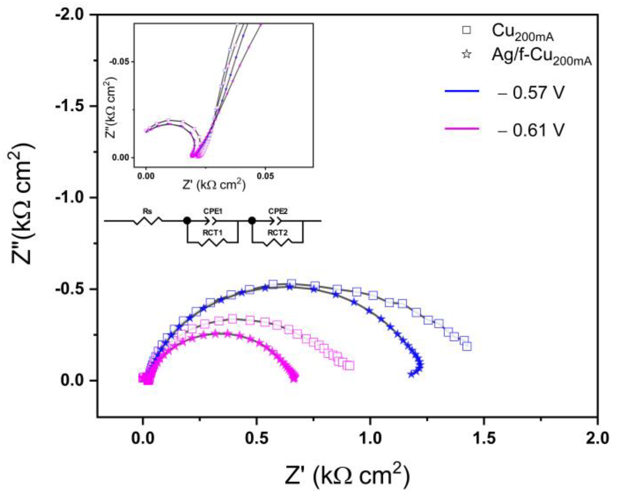 Nanomaterials 13 00778 g007