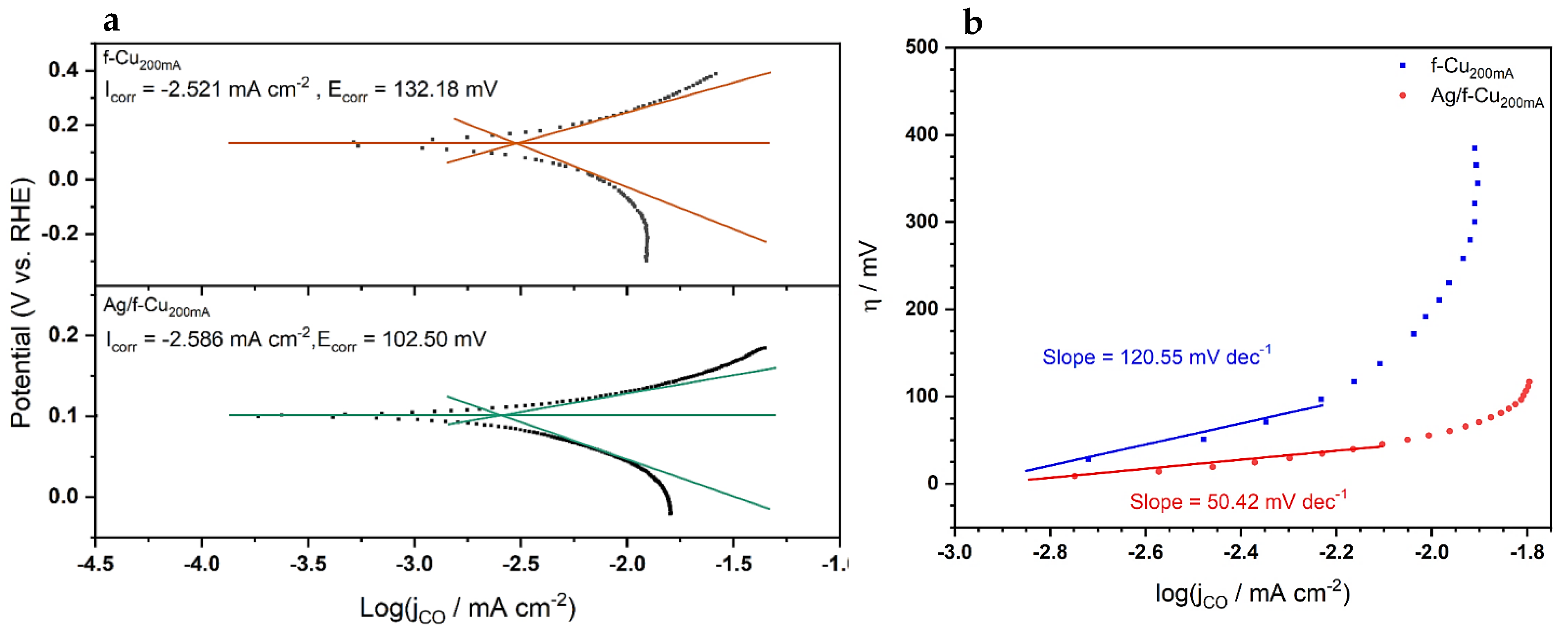 Nanomaterials 13 00778 g008