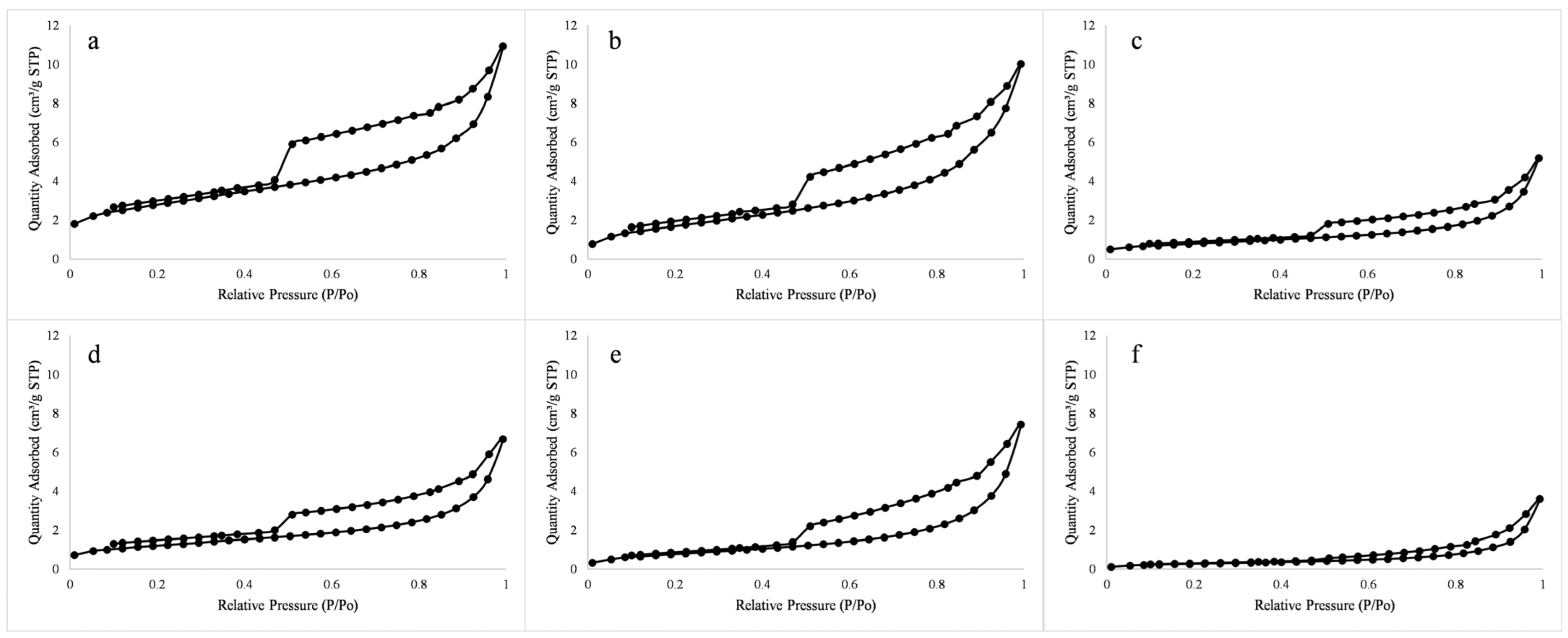 Nanomaterials 13 00779 g005 Nanomaterials 13 00779 g005