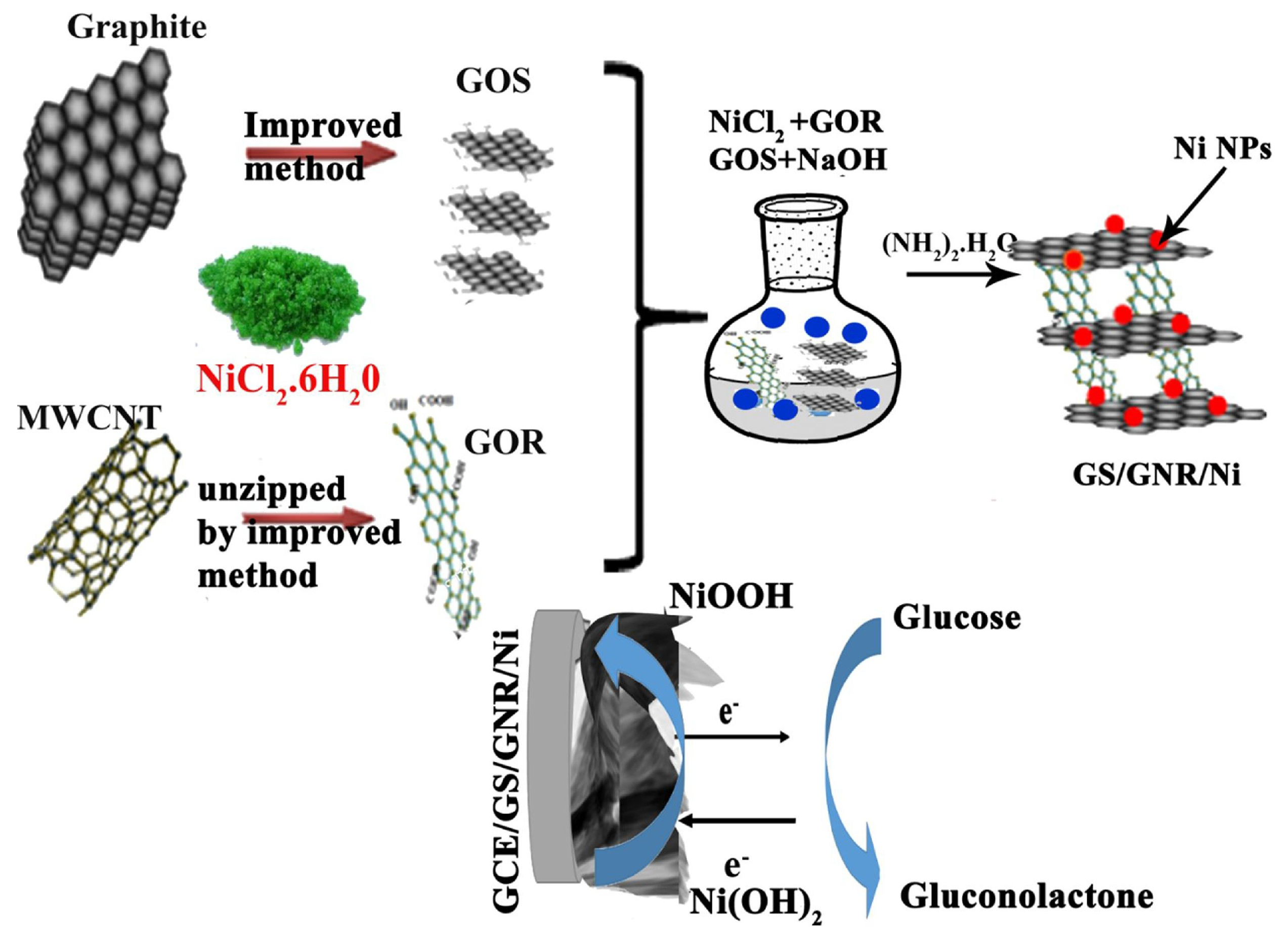 Nanomaterials 13 00780 g005