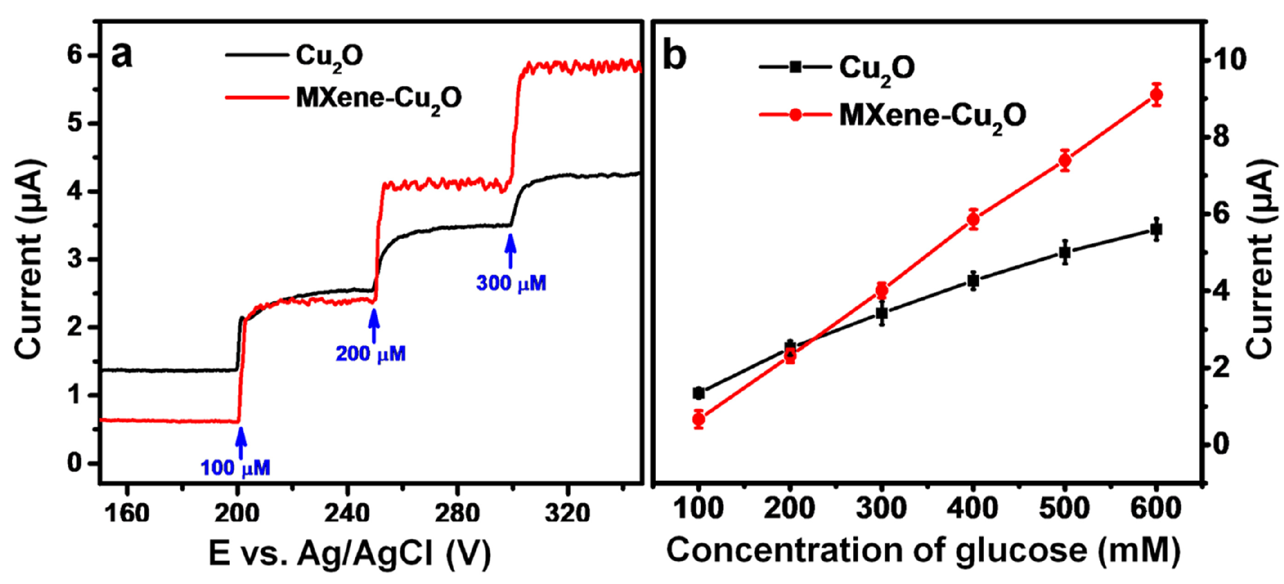 Nanomaterials 13 00780 g007
