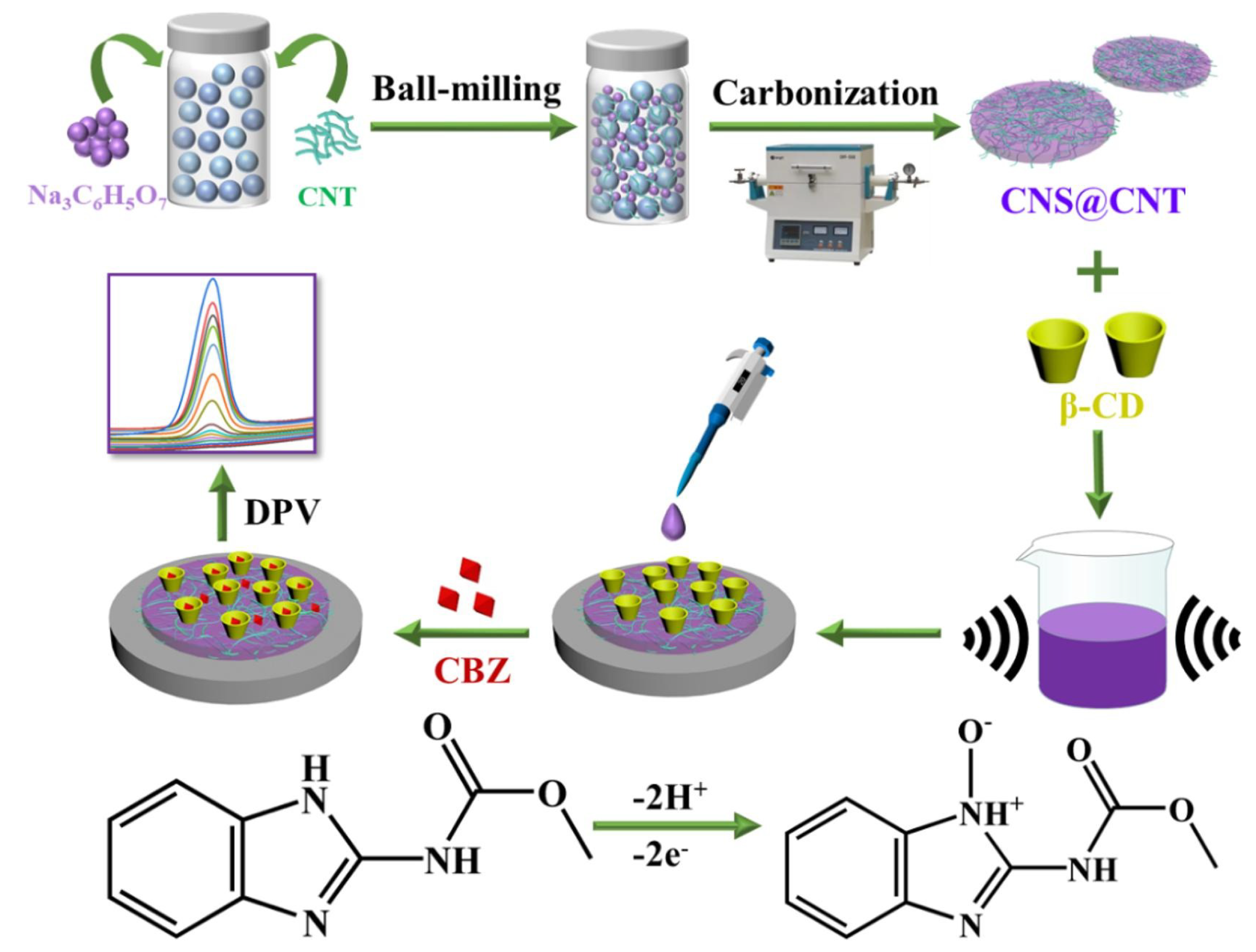 Nanomaterials 13 00780 g010
