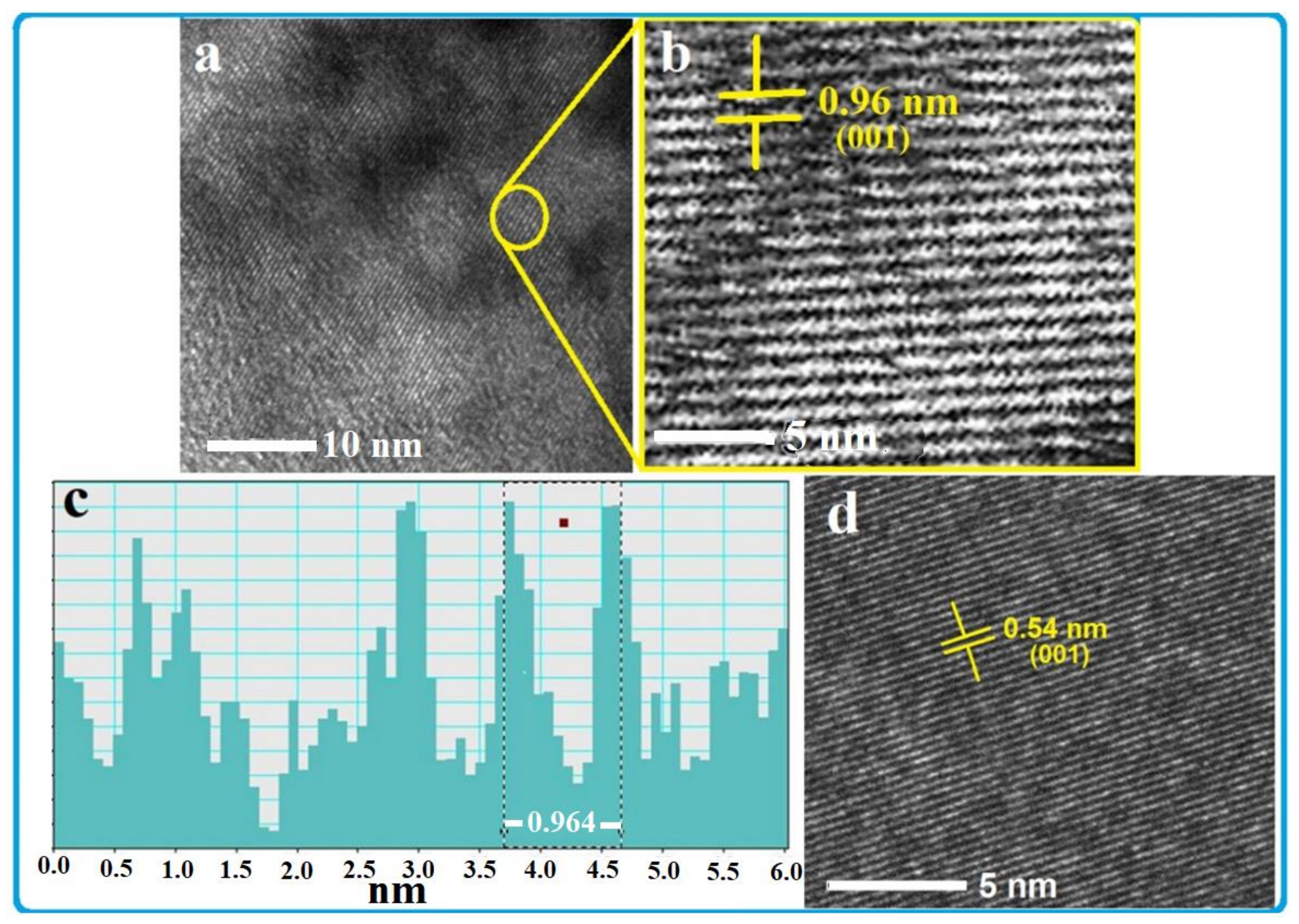 Nanomaterials 13 00781 g002