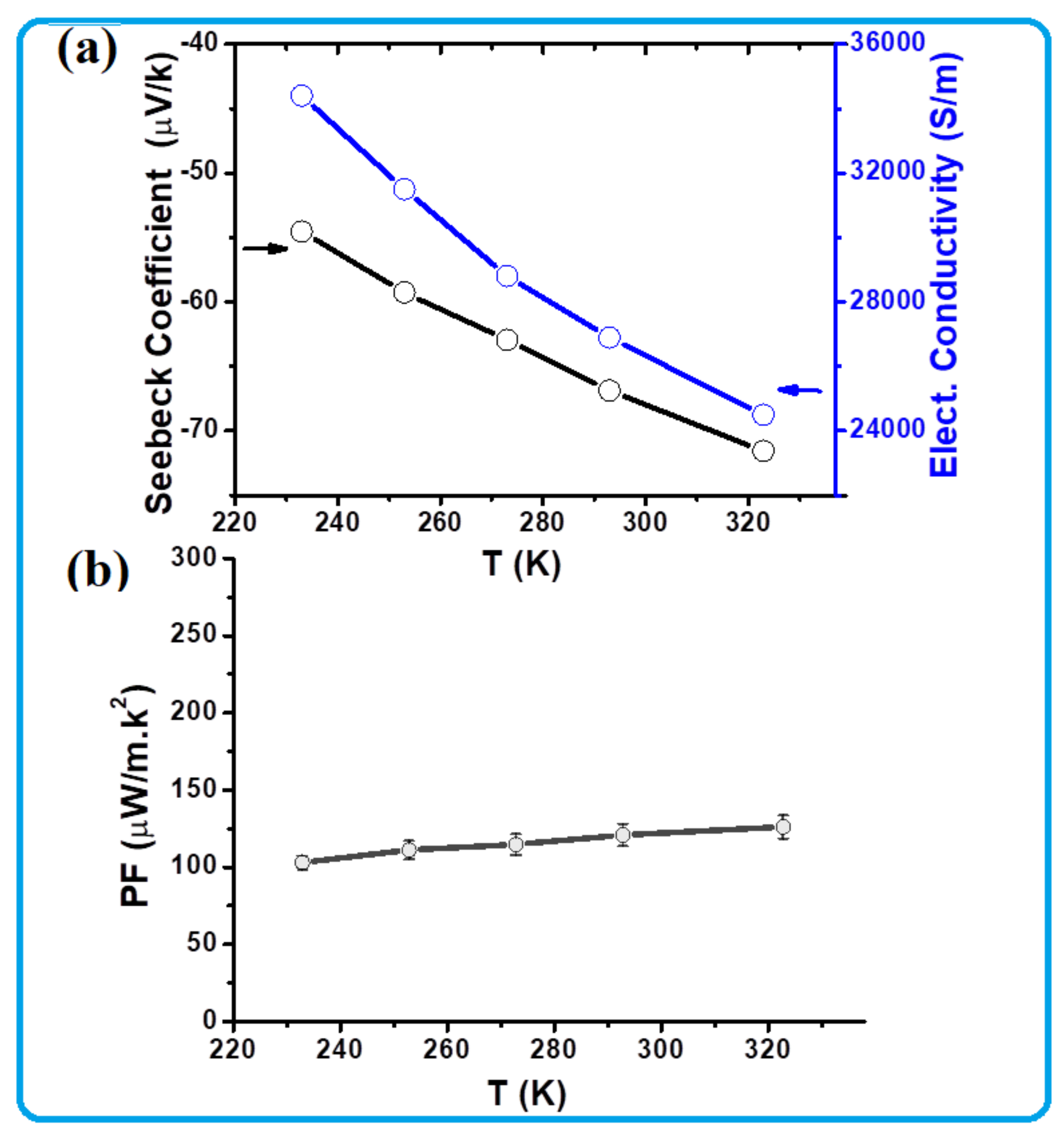 Nanomaterials 13 00781 g005