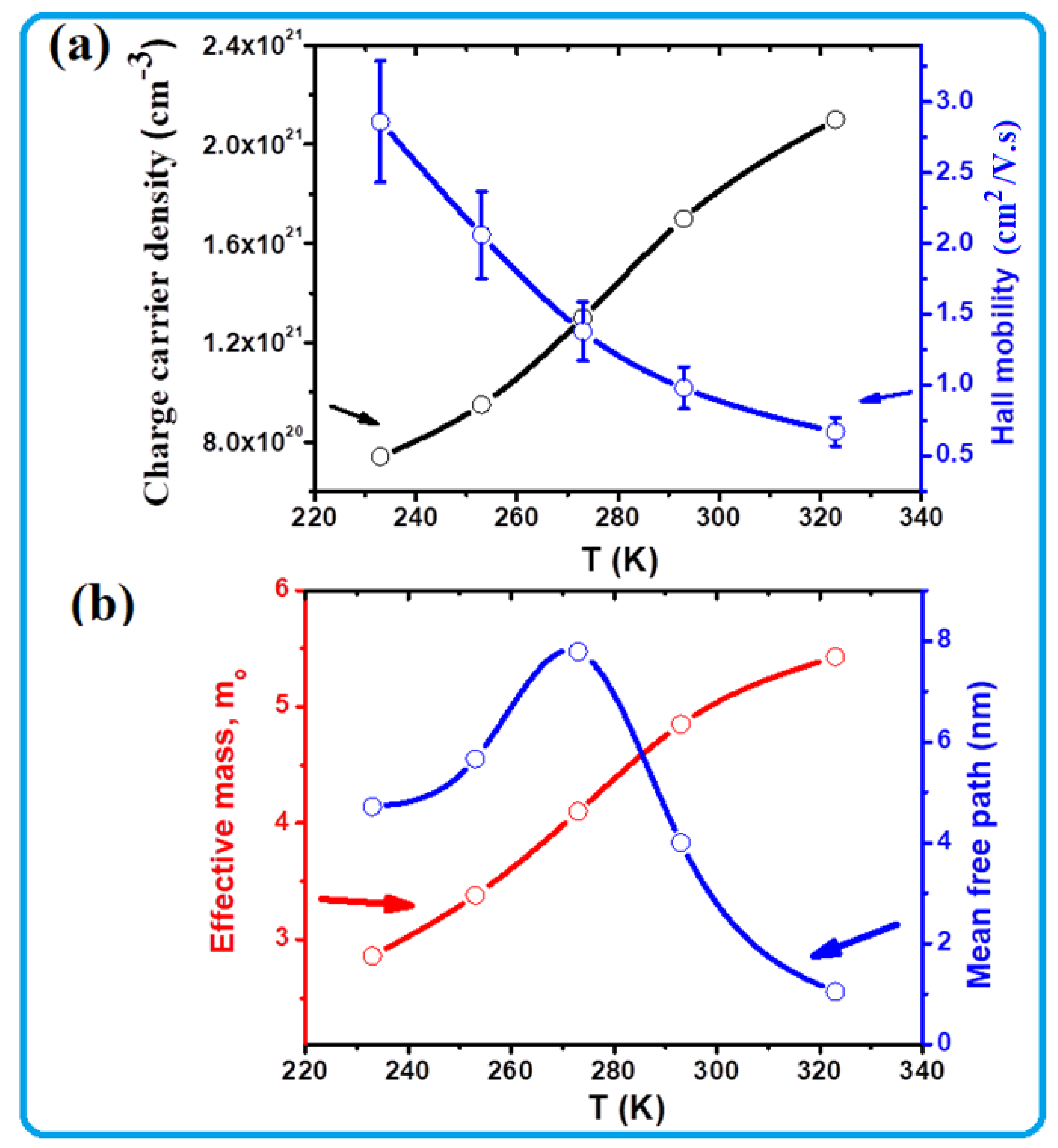 Nanomaterials 13 00781 g006