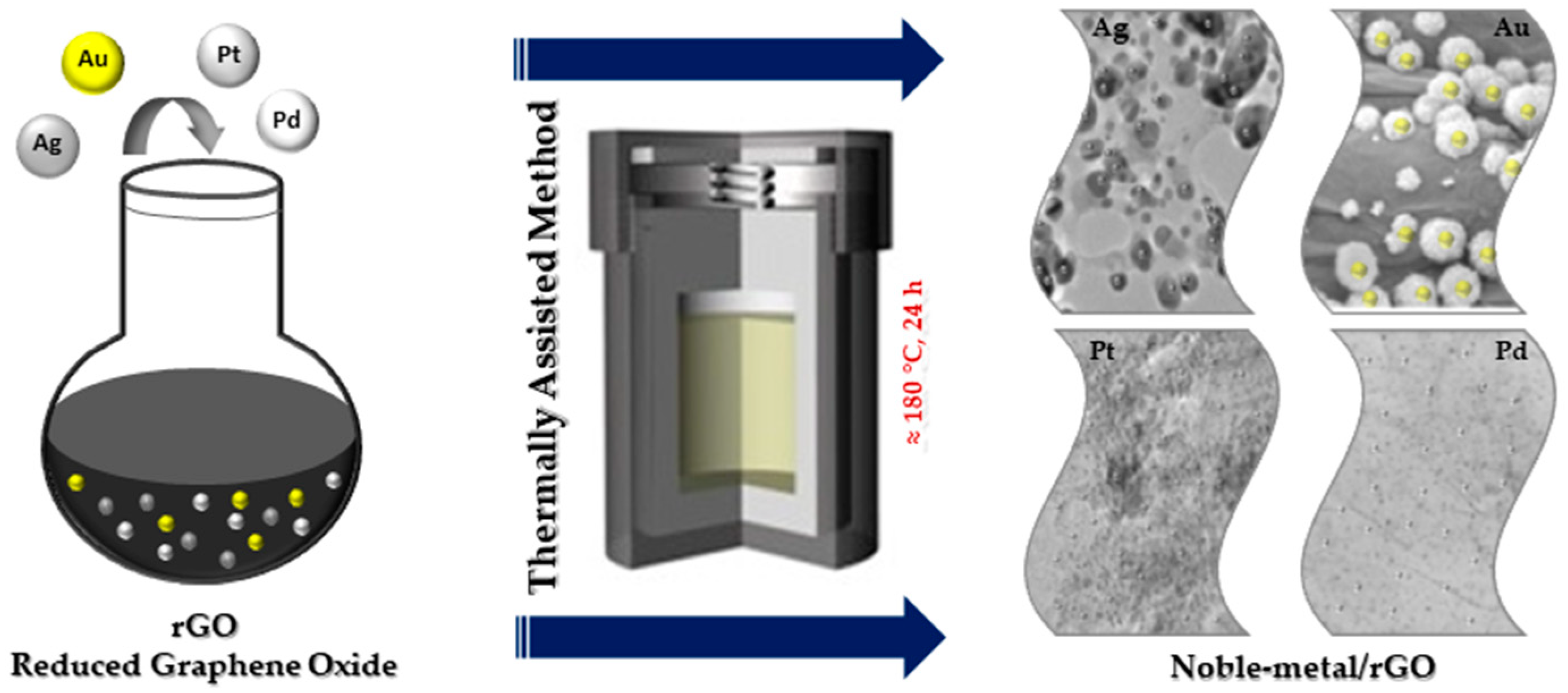 Nanomaterials 13 00783 g003