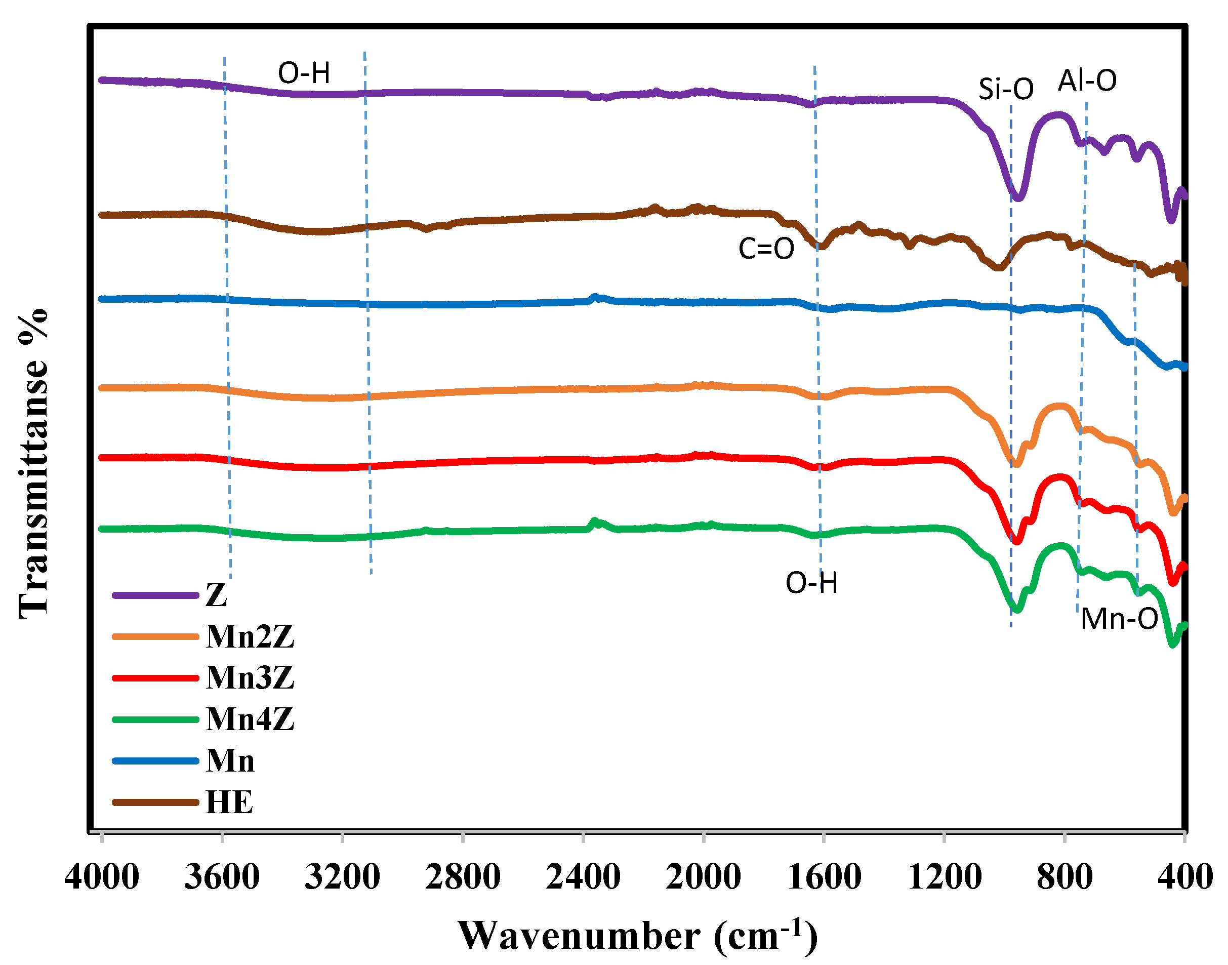 Nanomaterials 13 00785 g002
