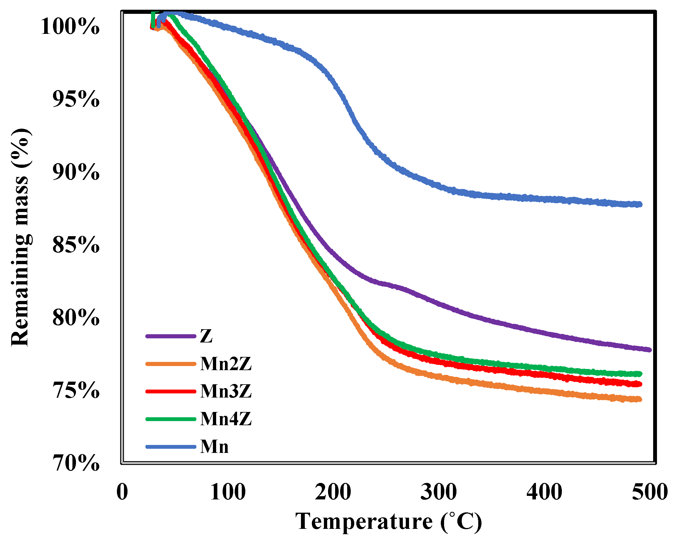 Nanomaterials 13 00785 g004