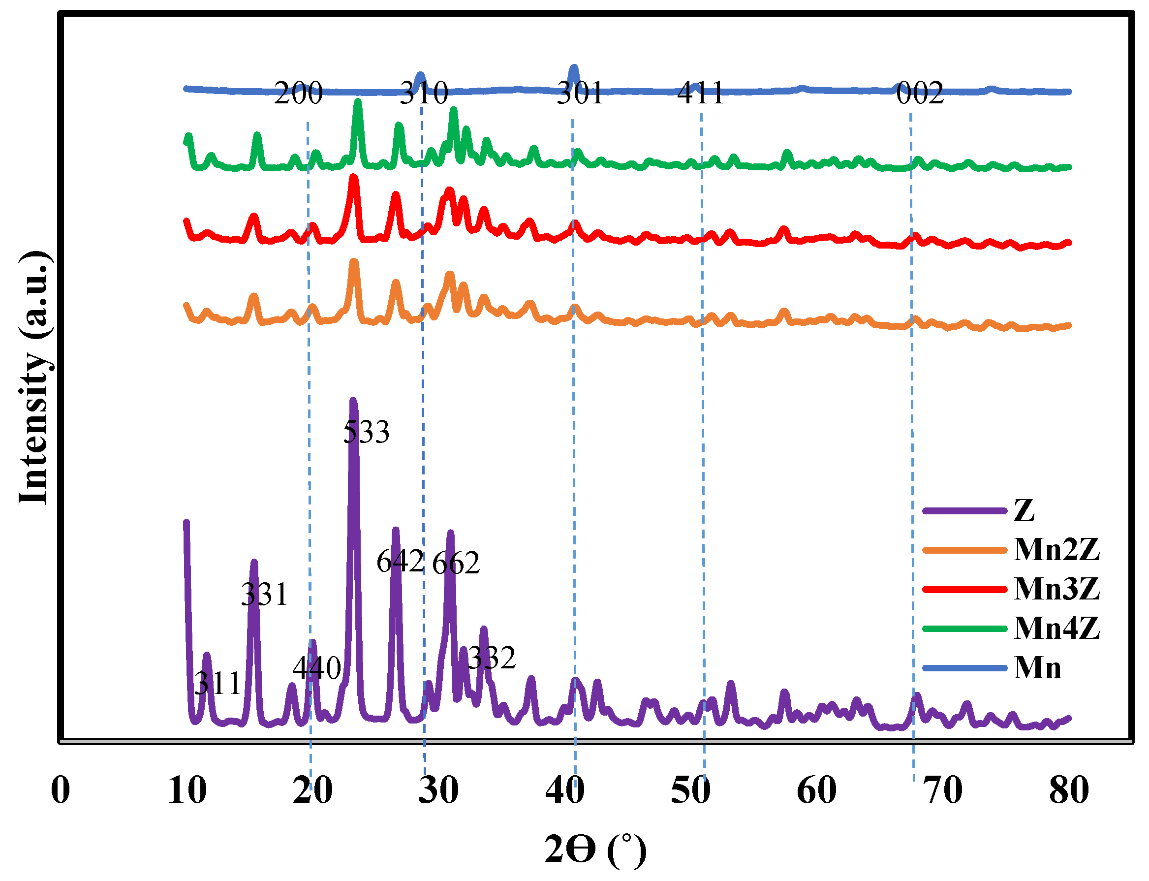 Nanomaterials 13 00785 g005