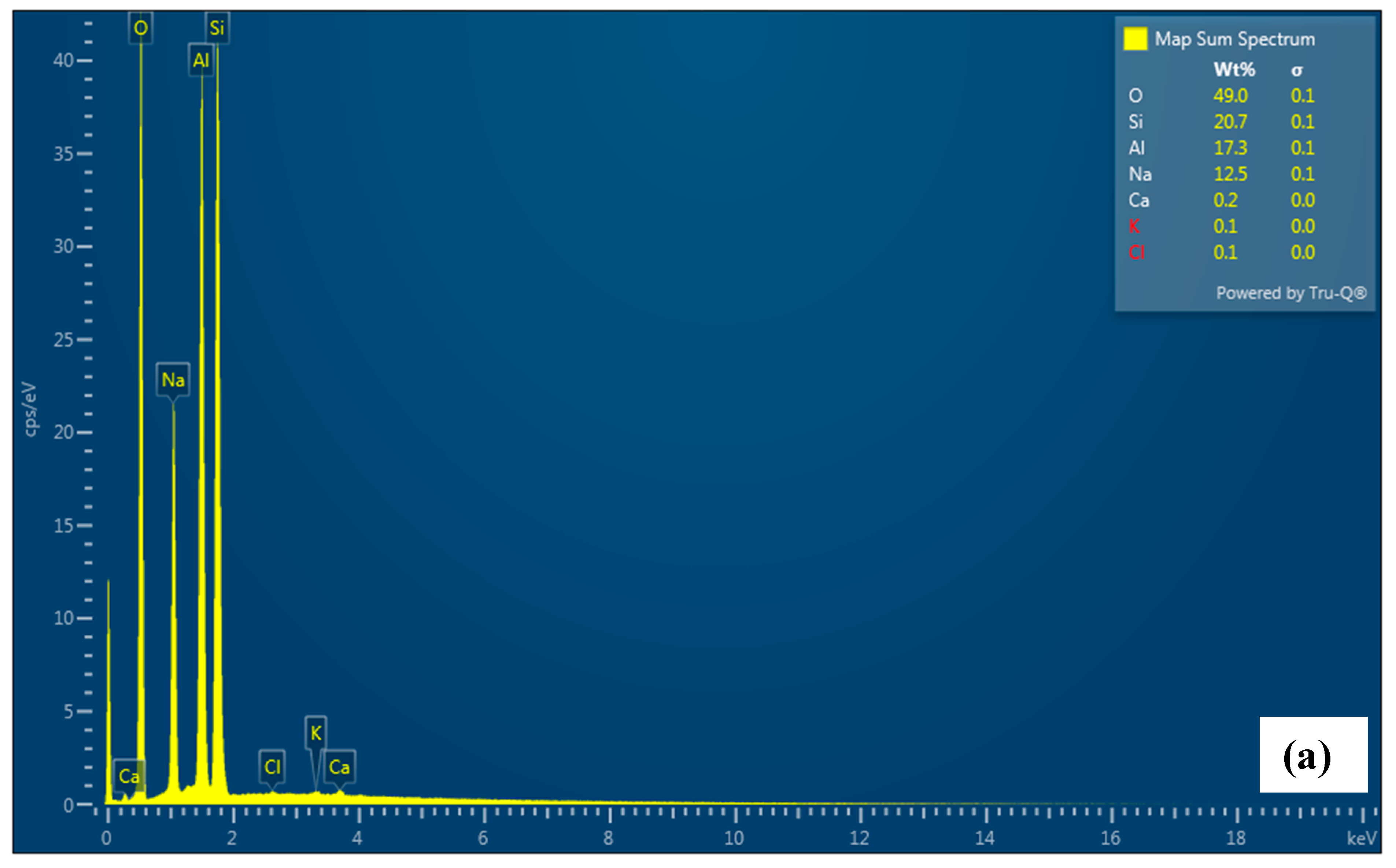 Nanomaterials 13 00785 g007a