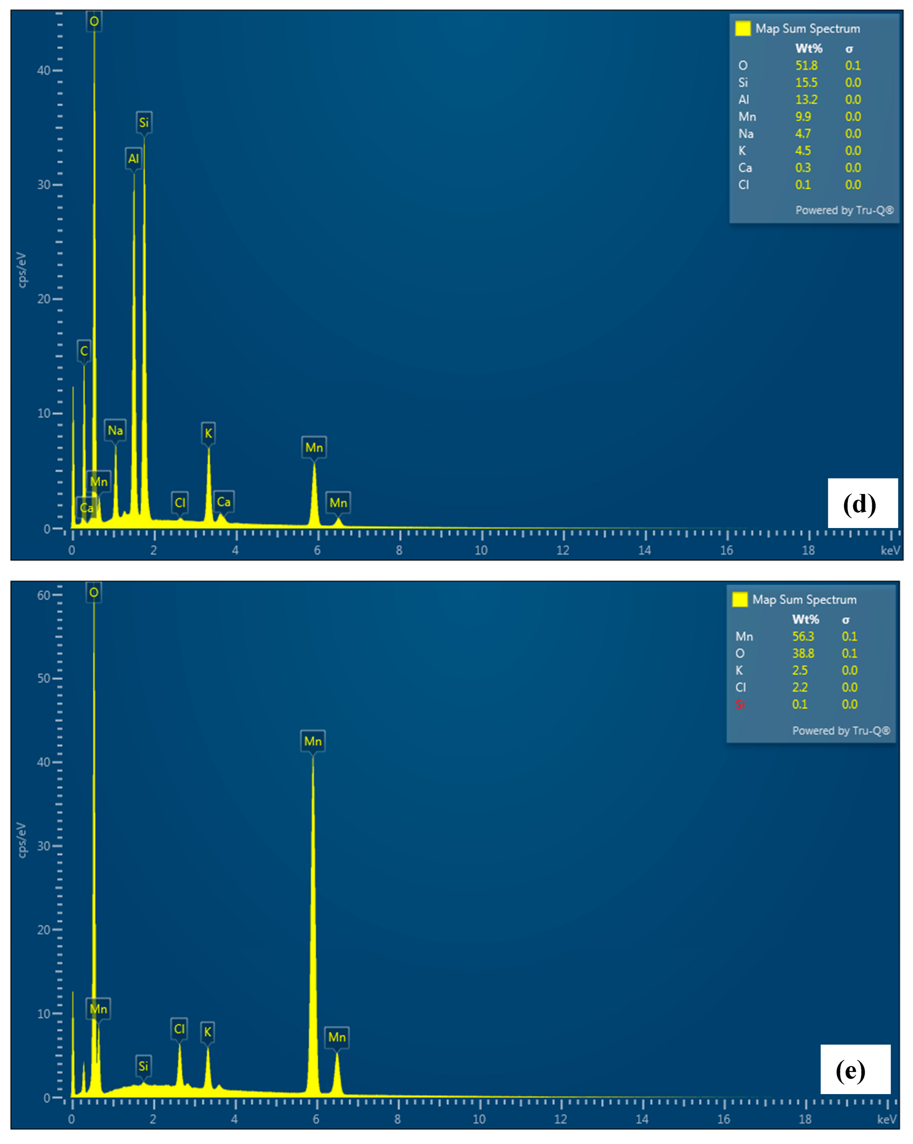 Nanomaterials 13 00785 g007c