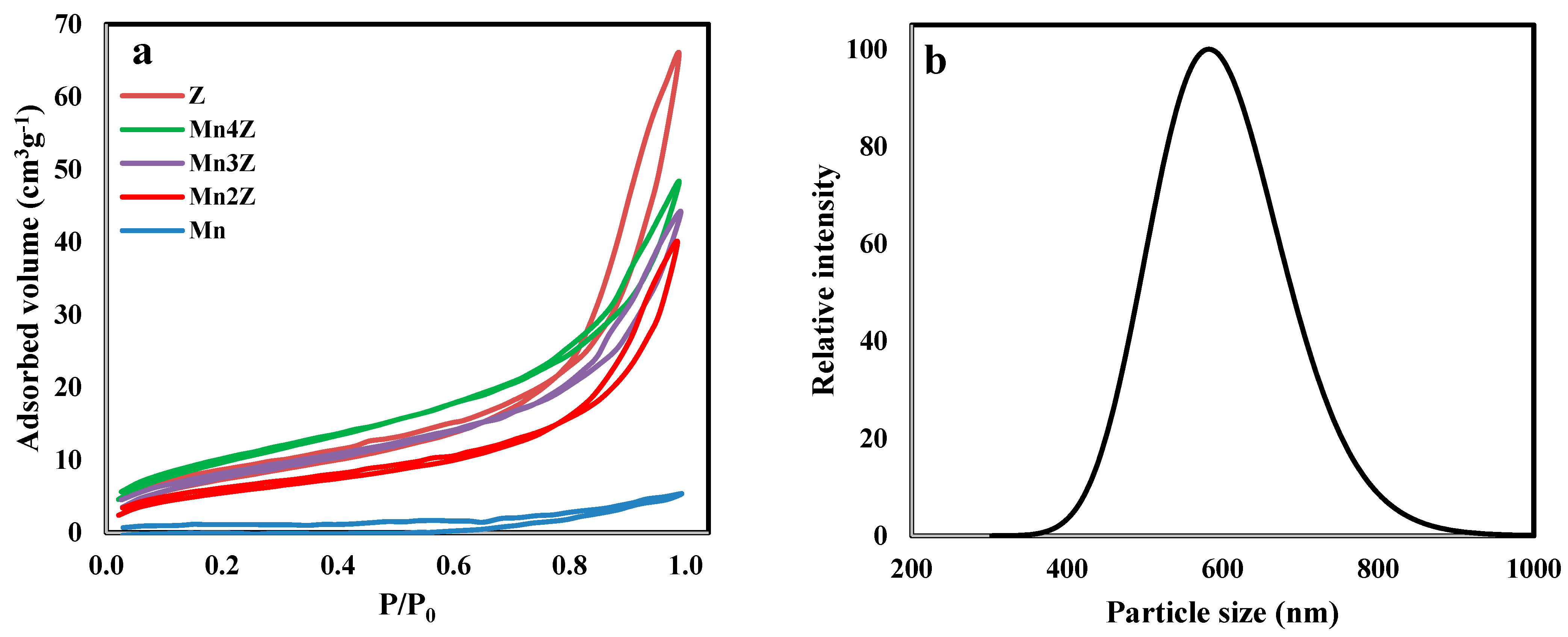 Nanomaterials 13 00785 g008