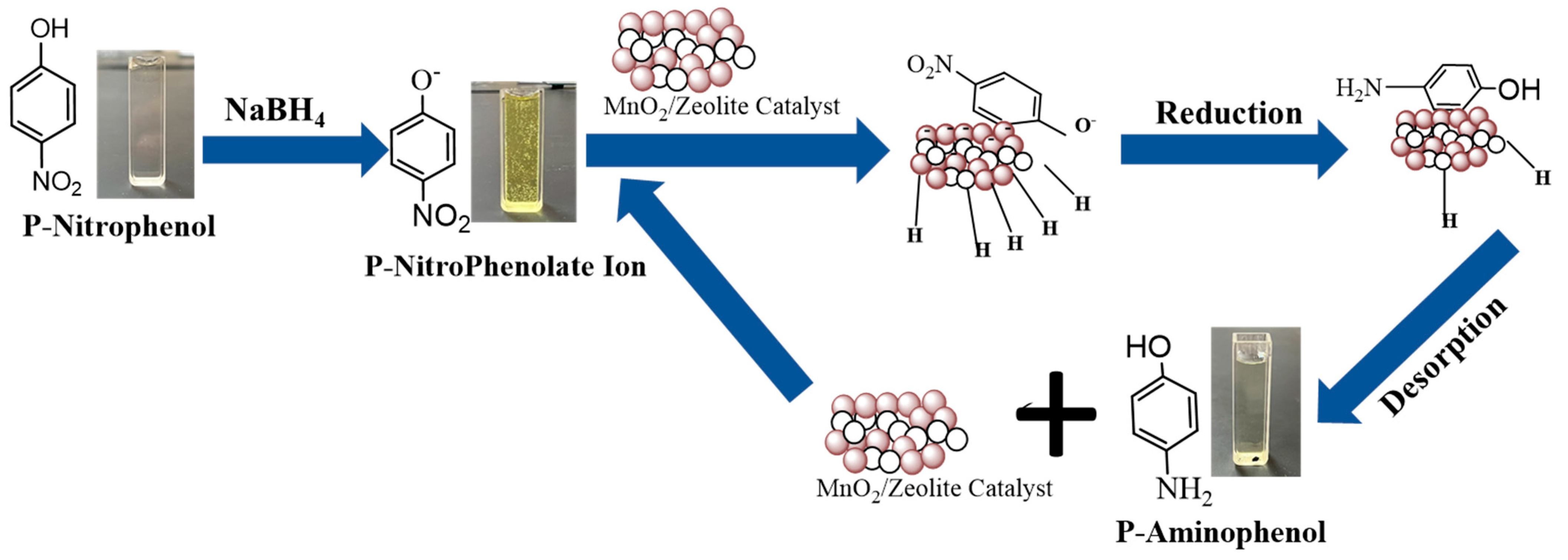 Nanomaterials 13 00785 g009