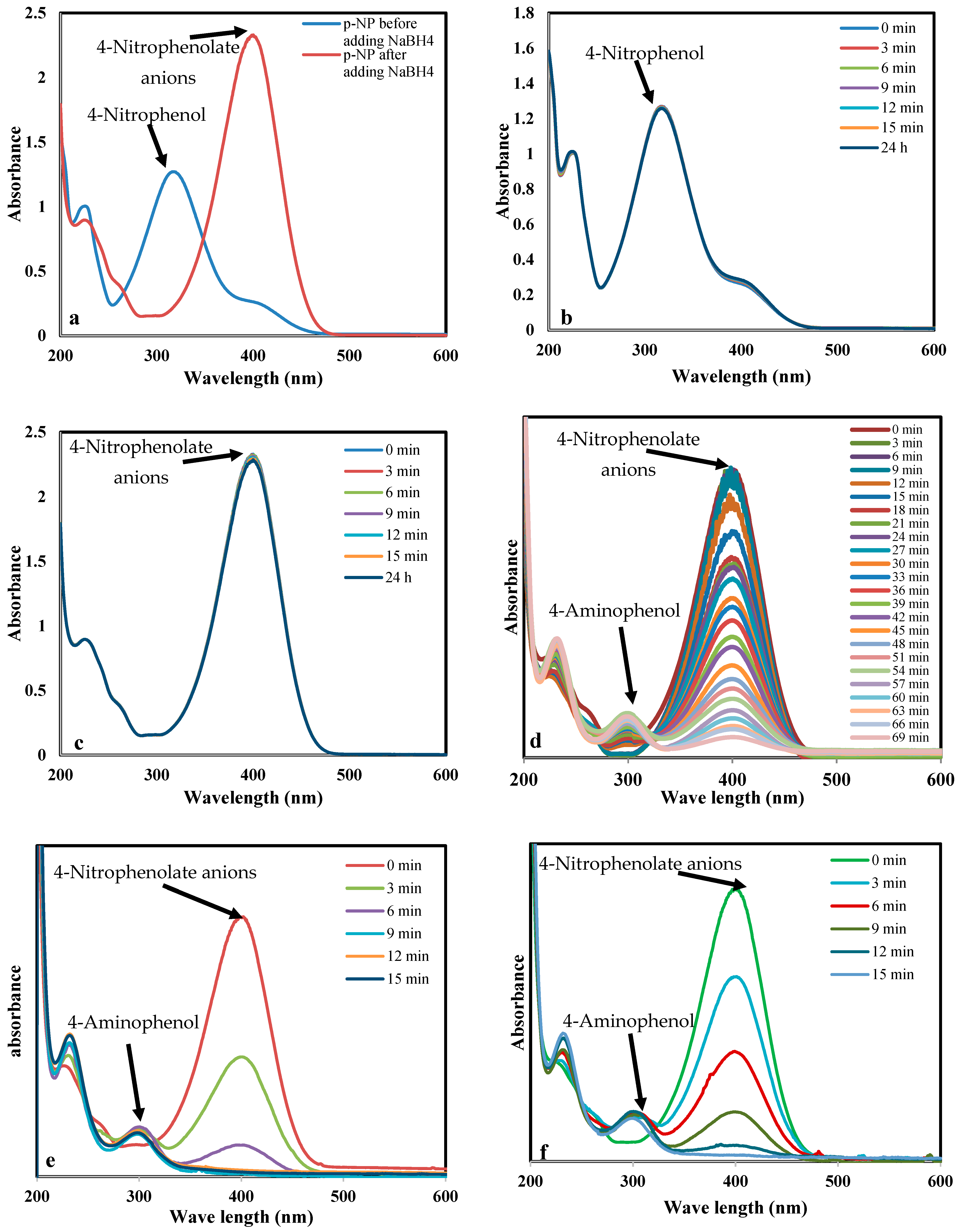 Nanomaterials 13 00785 g011a