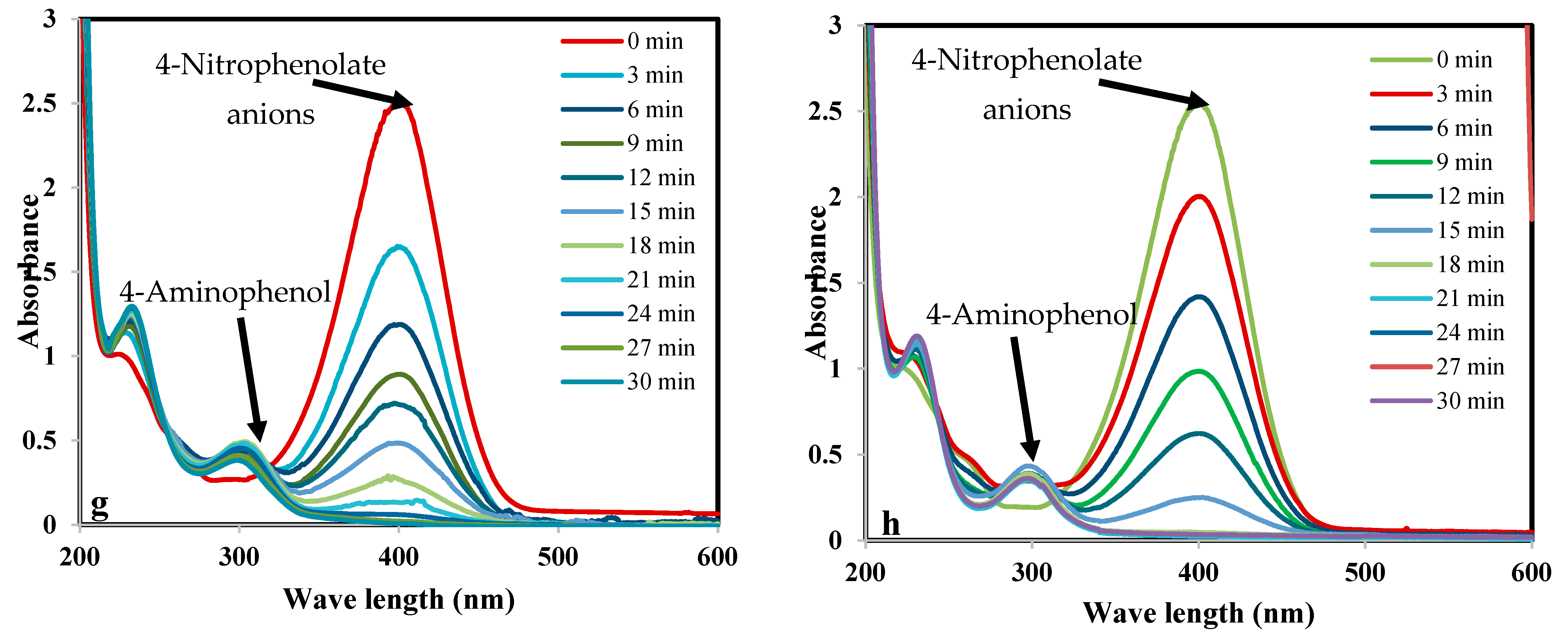 Nanomaterials 13 00785 g011b