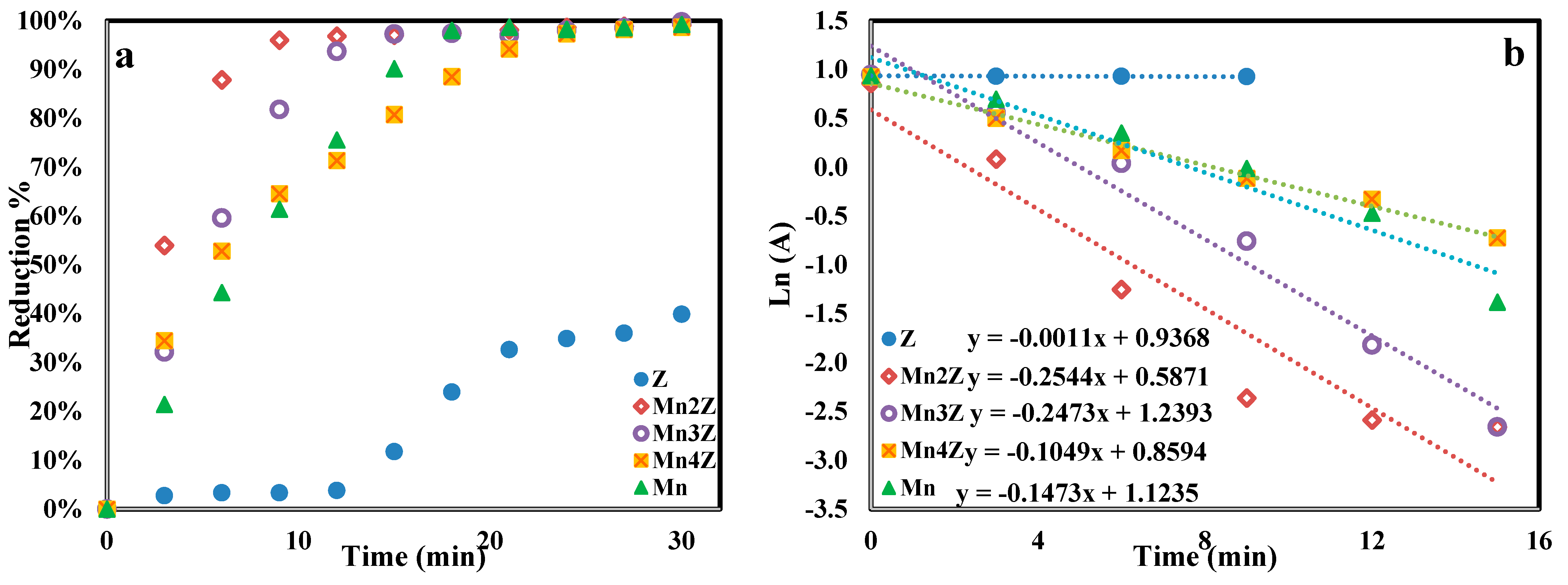 Nanomaterials 13 00785 g012